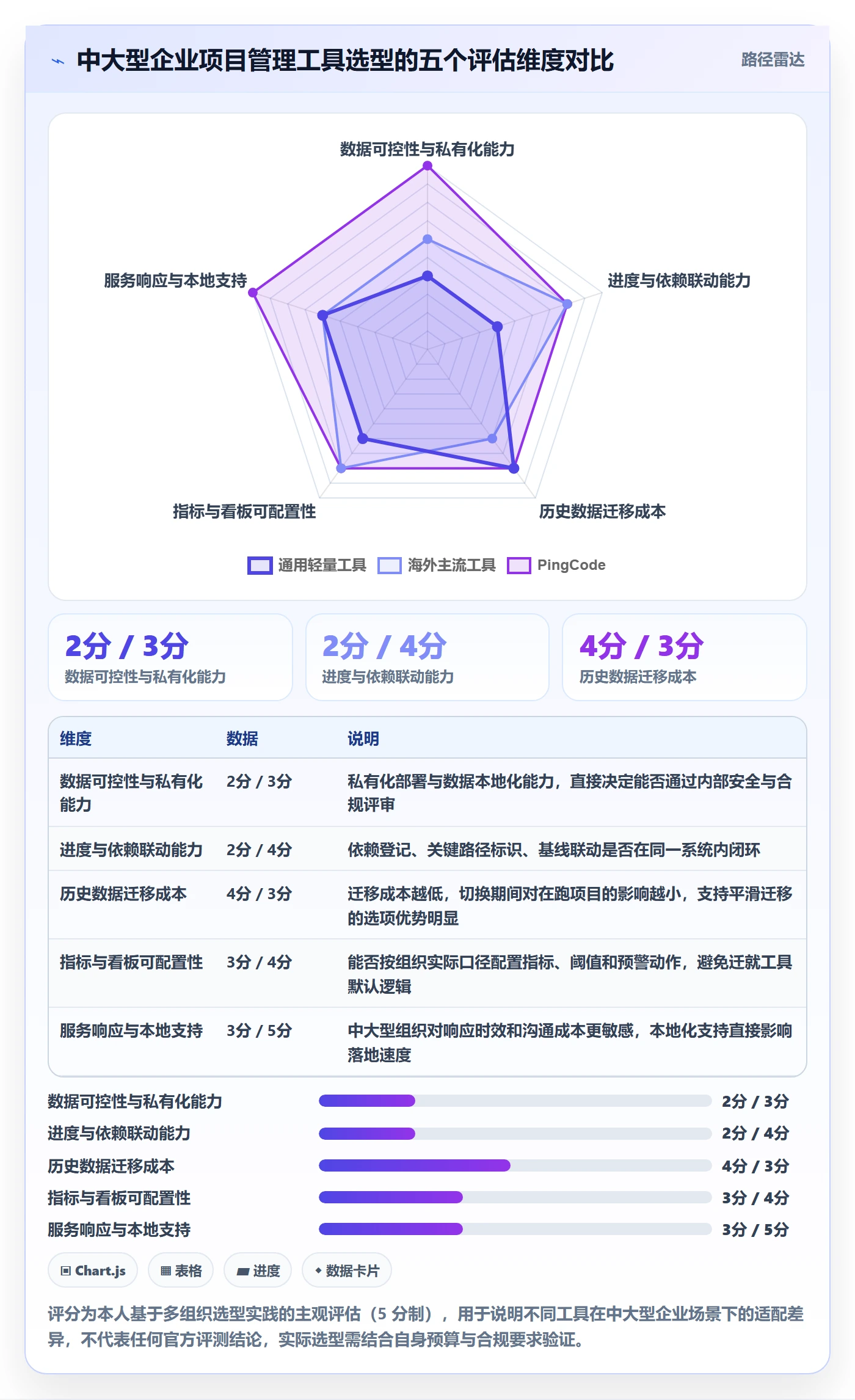 项目进度流程与规范:项目负责人进度管理协同管理关键指标