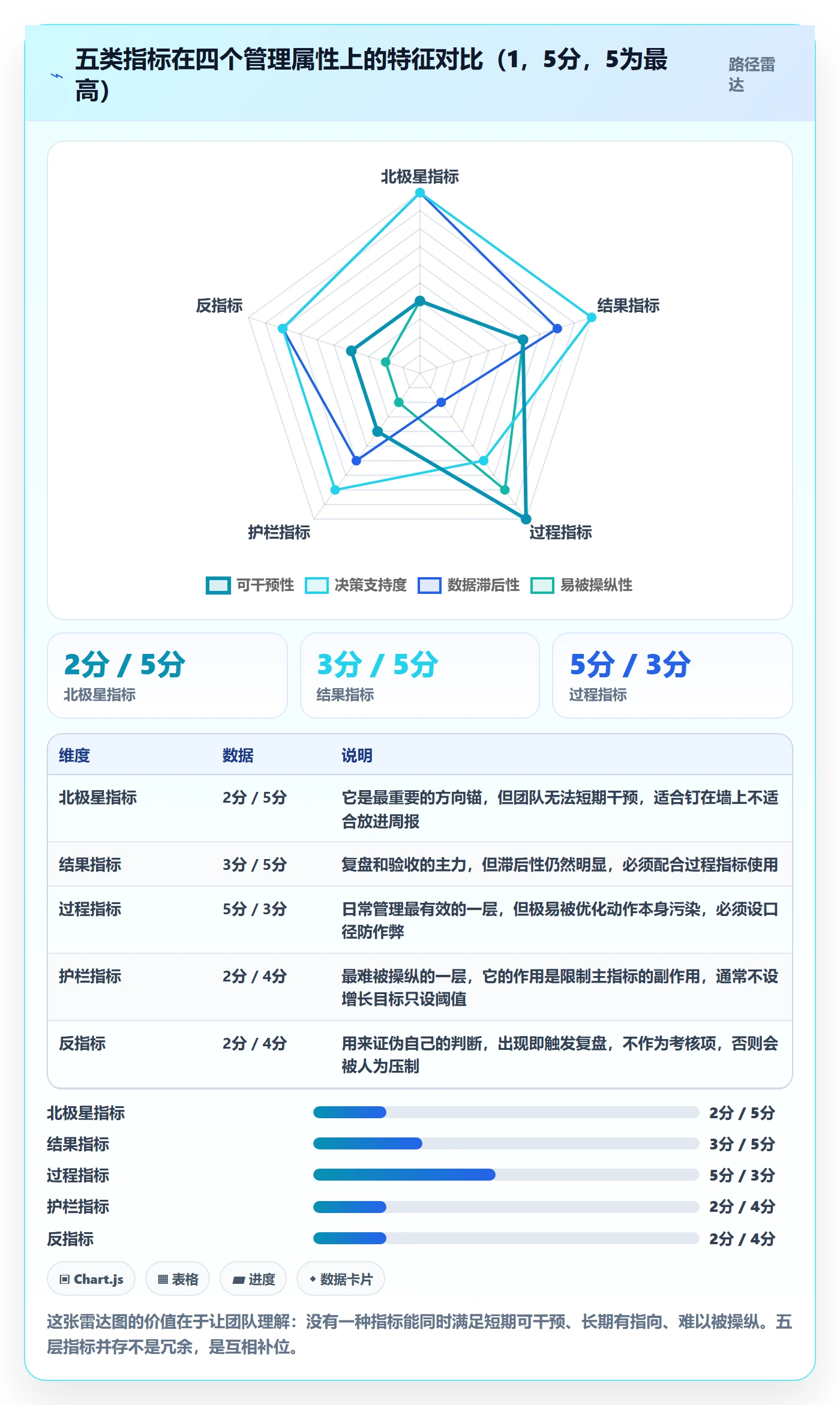成功标准管理方法大全:产品经理项目目标实操方法落地清单