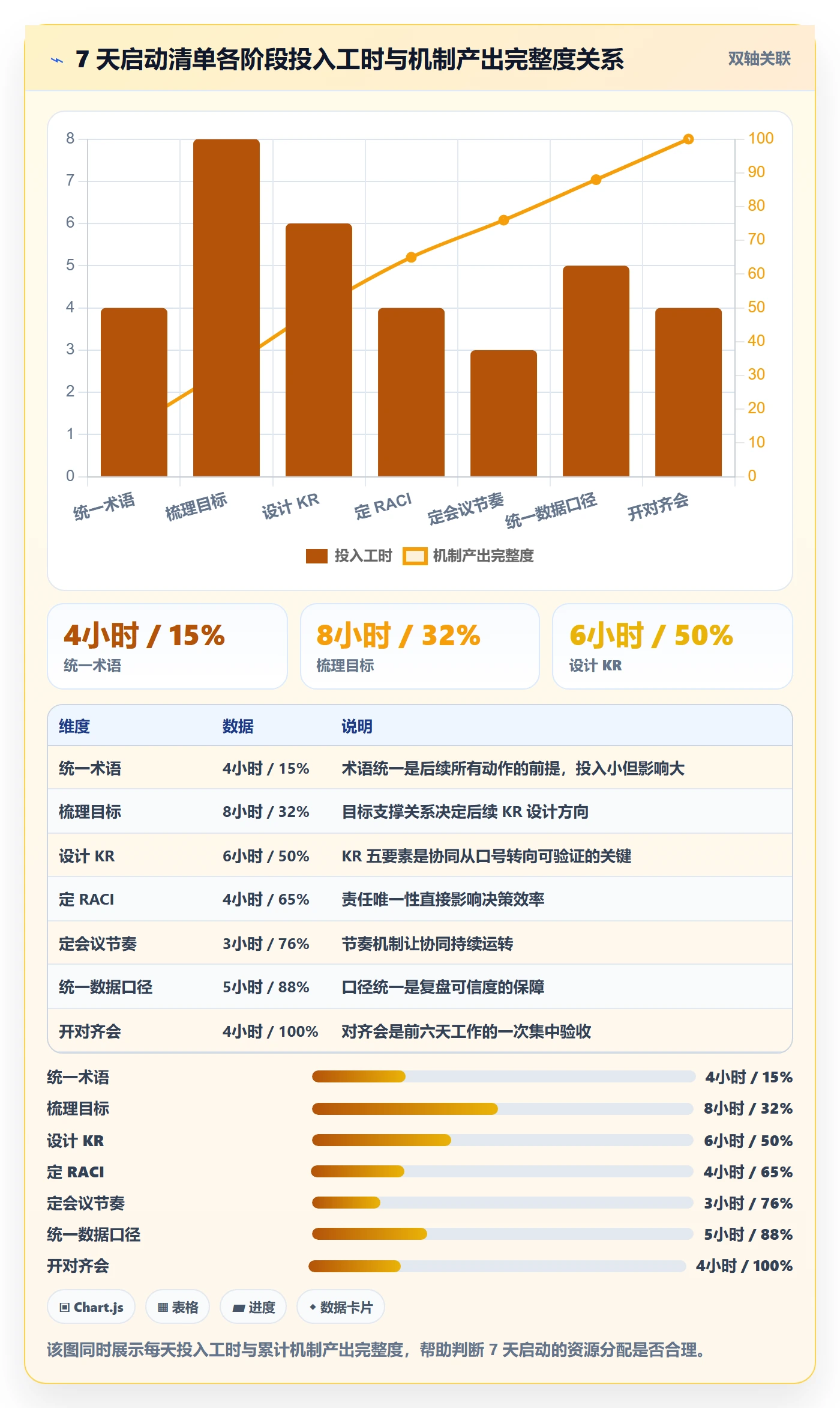 项目目标关键结果教程:PMO协同管理,避坑指南