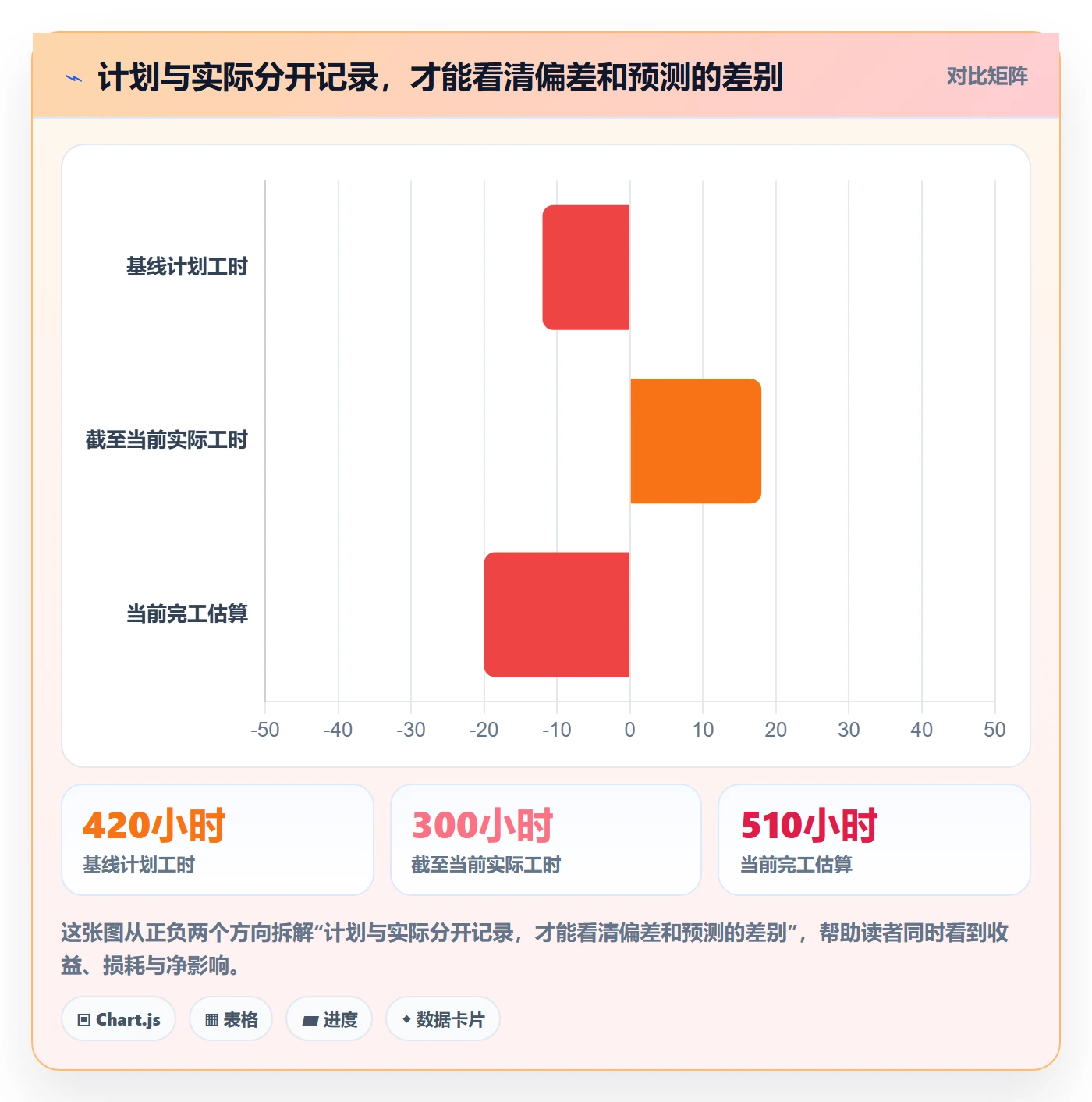 计划工时流程与规范：项目负责人工时管理最佳实践关键指标