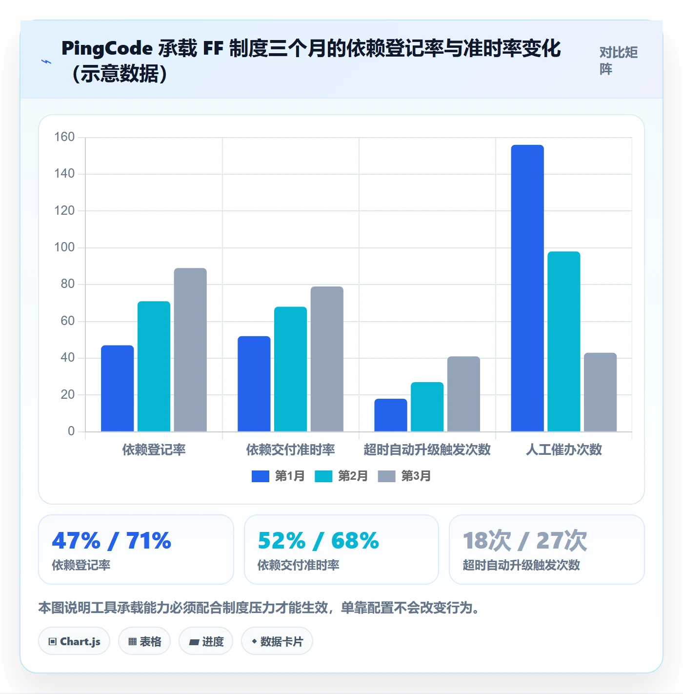 FF实操方法:跨部门团队提升任务依赖效率的制度设计方法与模板