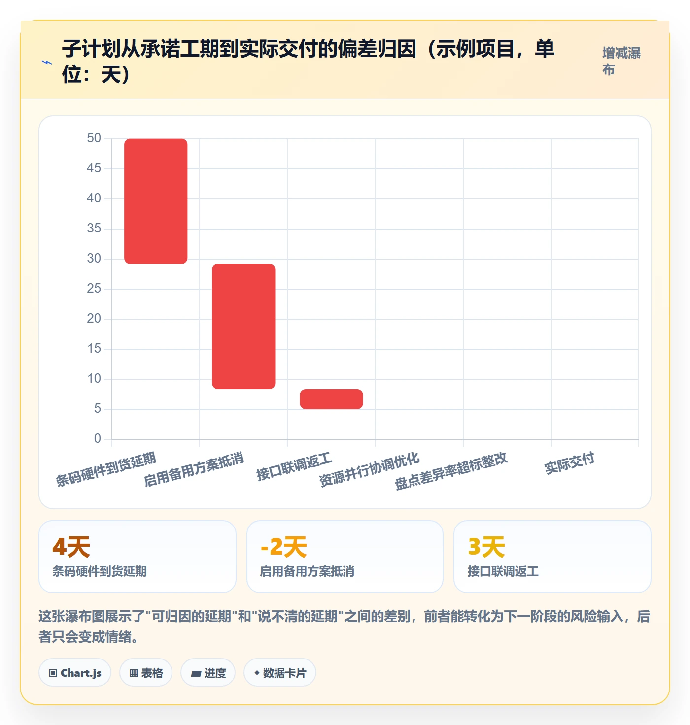 子计划怎么做?实施团队实操方法:项目规划从0到1