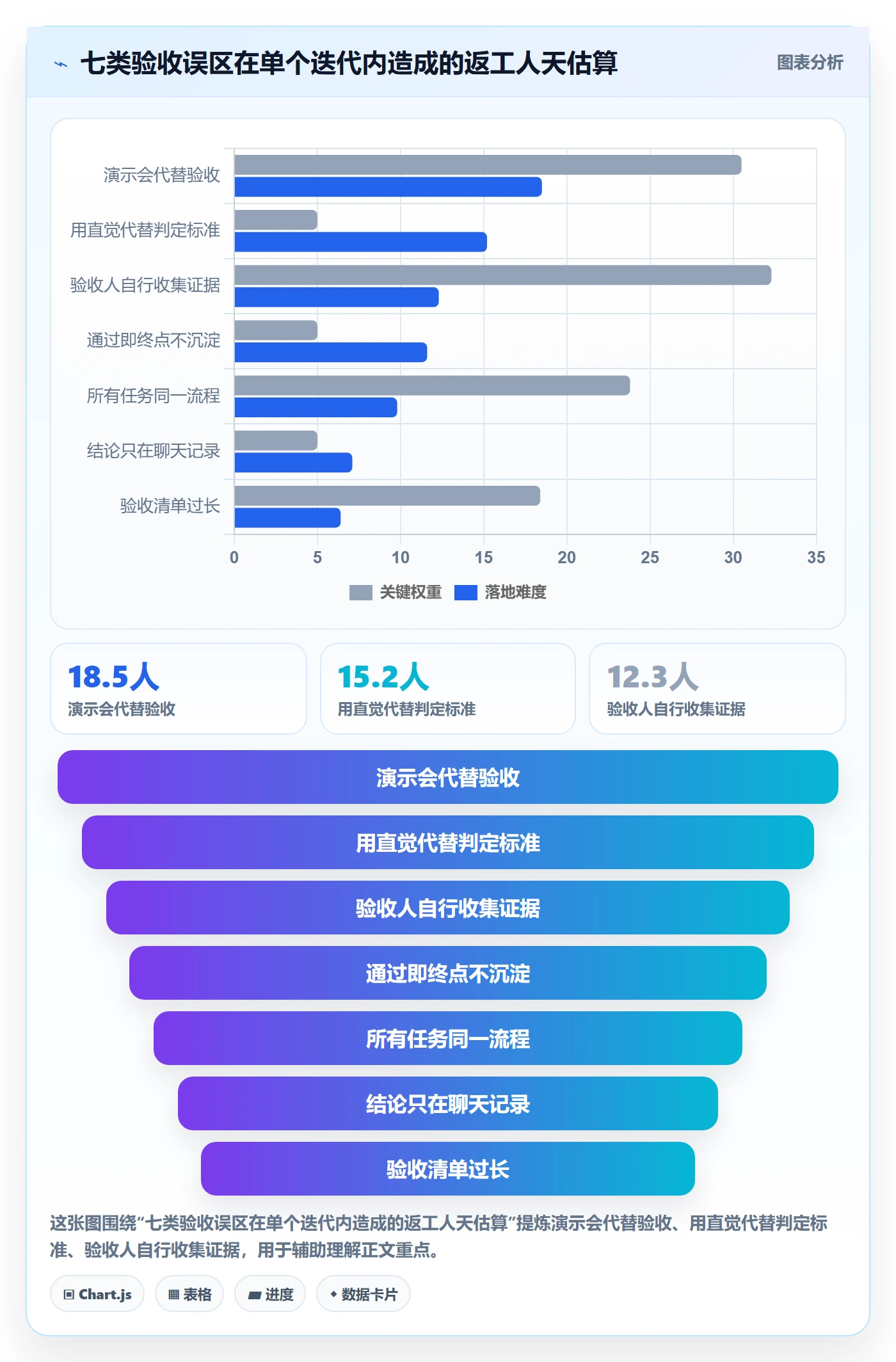 审核实操方法:项目成员提升任务验收效率的实操方法方法与模板