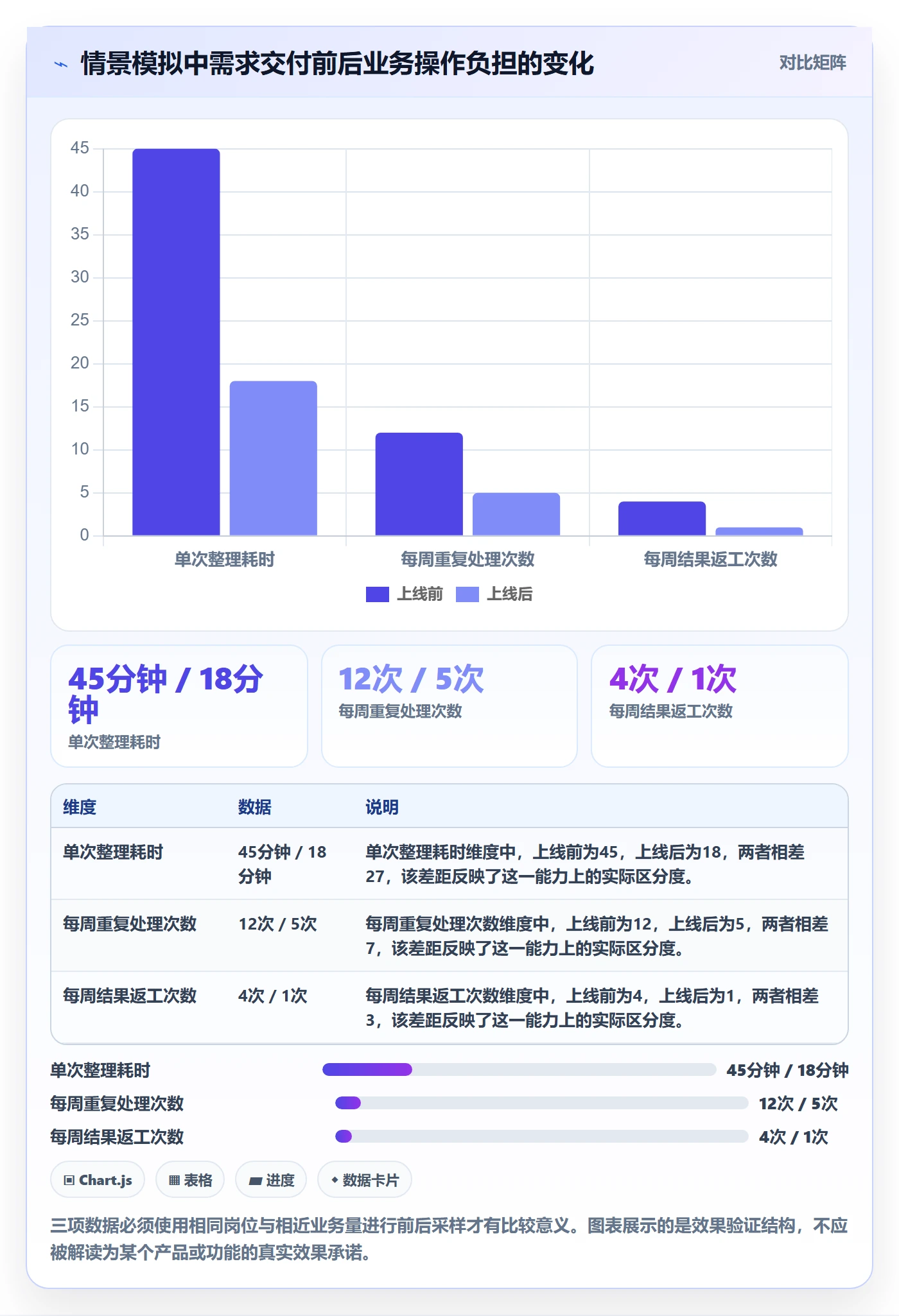 需求状态实操方法：项目负责人提升需求管理效率的入门指南方法与模板