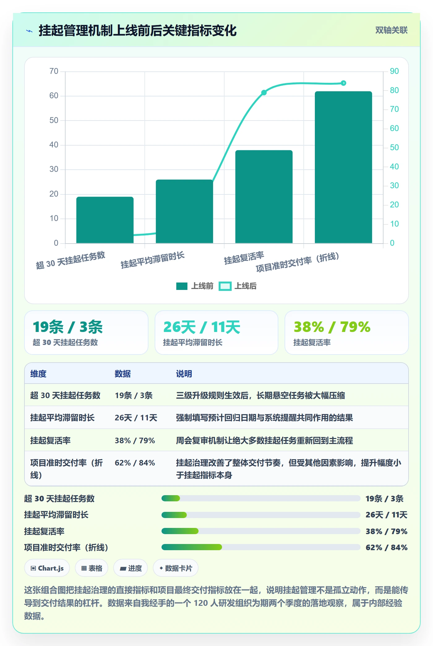 挂起管理方法大全:项目经理任务执行协同管理落地清单