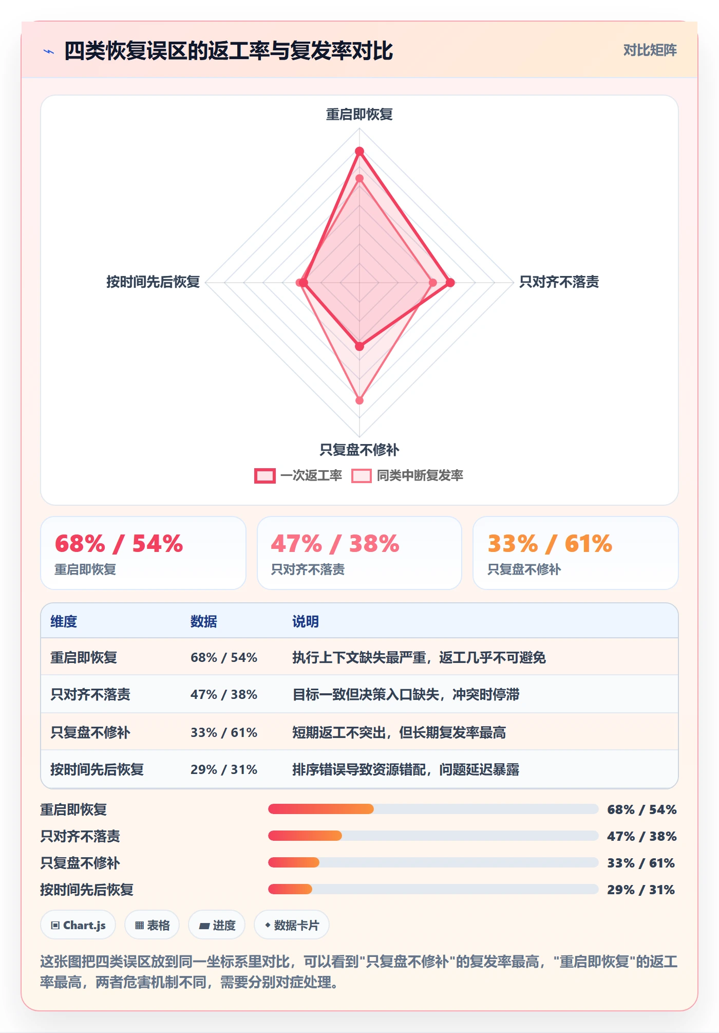 任务执行恢复全流程:跨部门团队数据分析与一文讲清