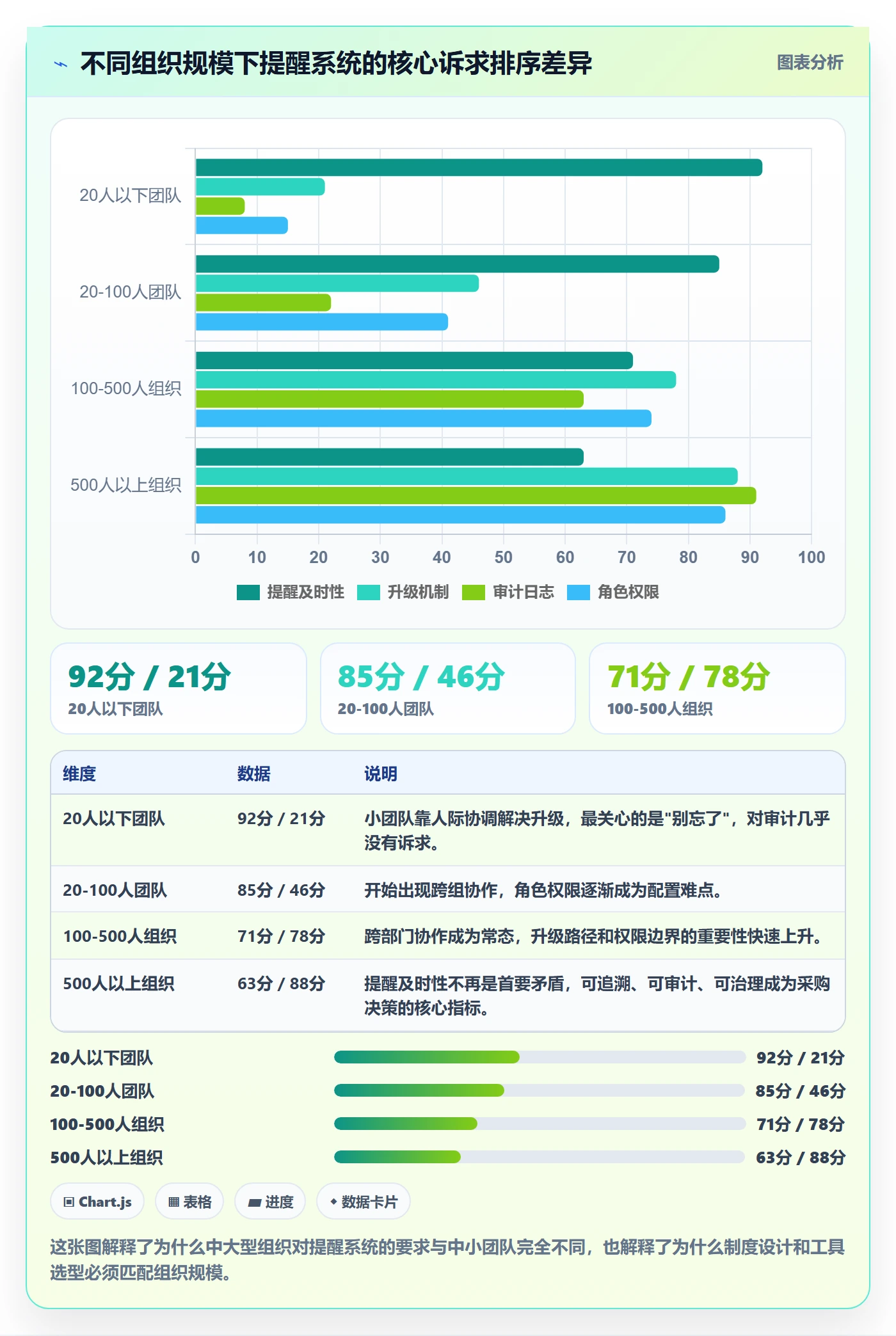 任务提醒到期提醒教程:产品经理制度设计,避坑指南