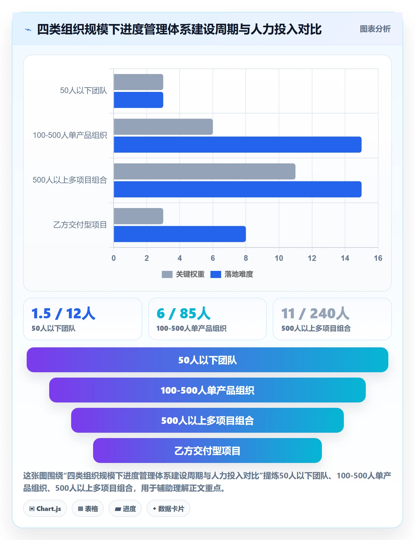 进度管理项目进度全流程：管理层风险控制与一文讲清