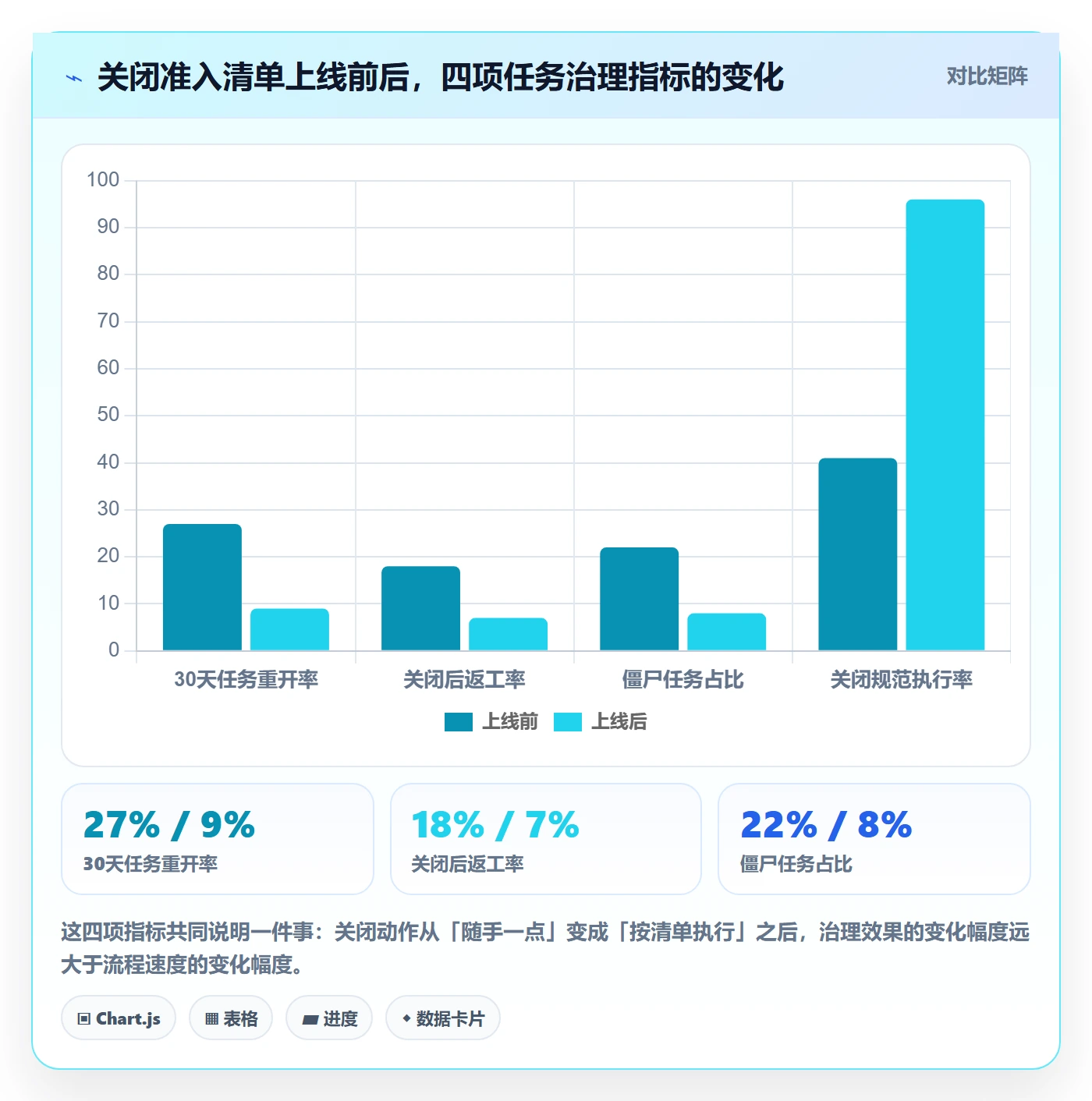 关闭最佳实践：产品经理任务执行实操方法，常见问题