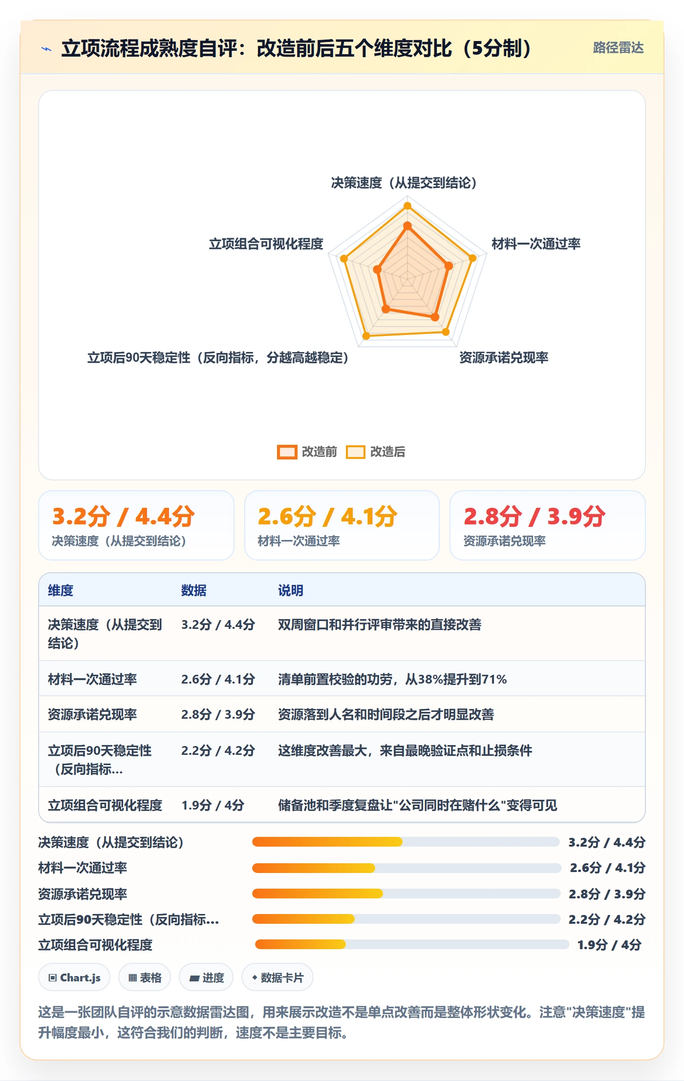 周期落地方案:项目经理开展项目立项的流程优化案例解析