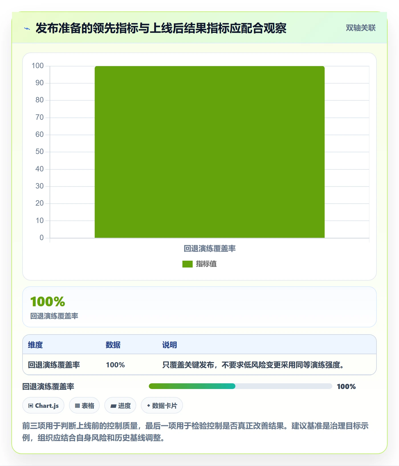 上线落地方案:项目成员开展发布管理的协同管理案例解析