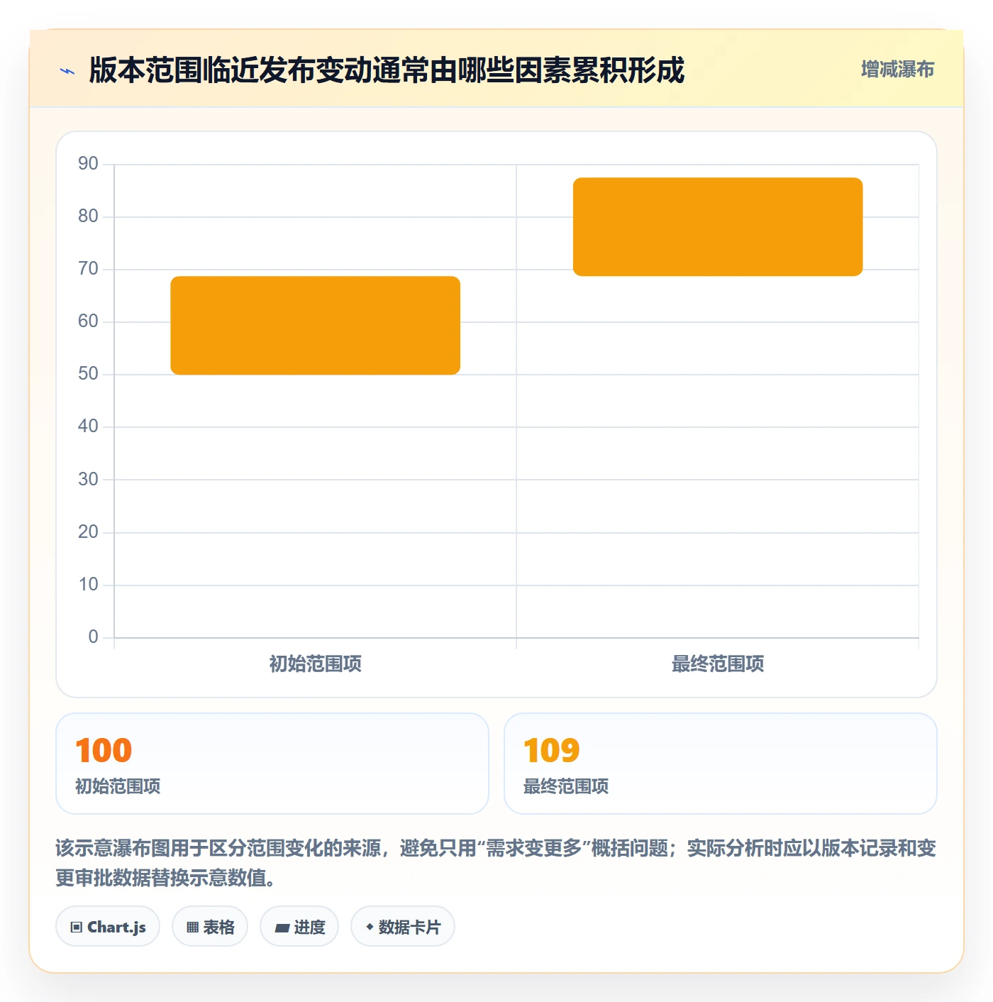 发布最佳实践:PMO发布管理落地方案,常见问题