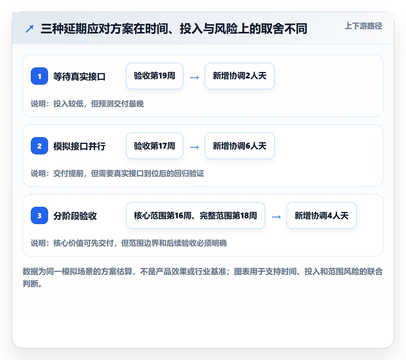 计划时间管理方法大全:管理层甘特图效率提升落地清单