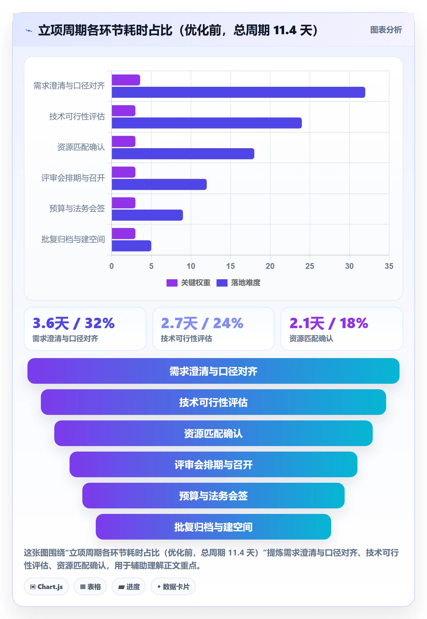 周期落地方案:项目成员开展项目立项的效率提升案例解析