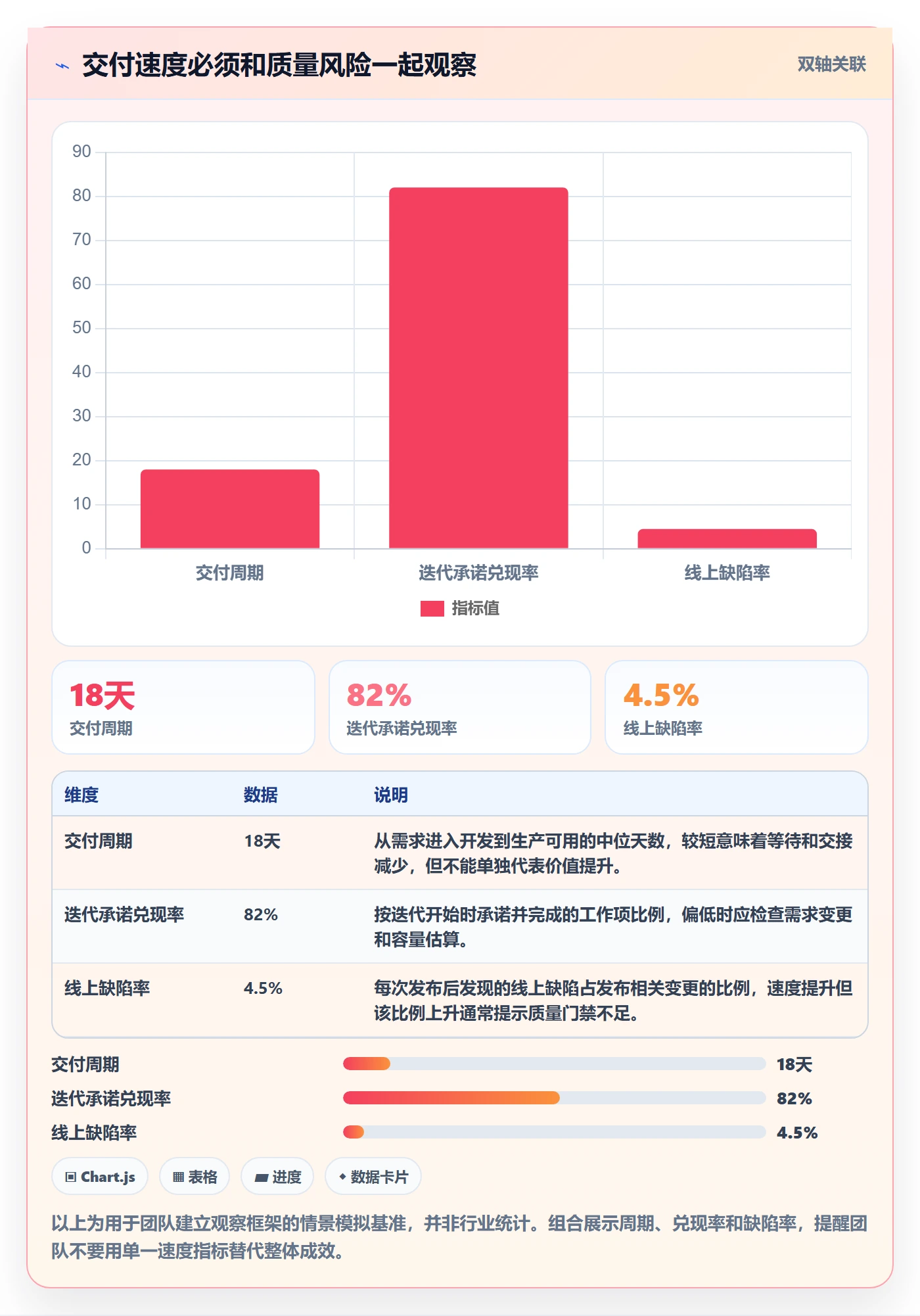 敏捷管理指南：产品经理如何做好敏捷项目，最佳实践全流程