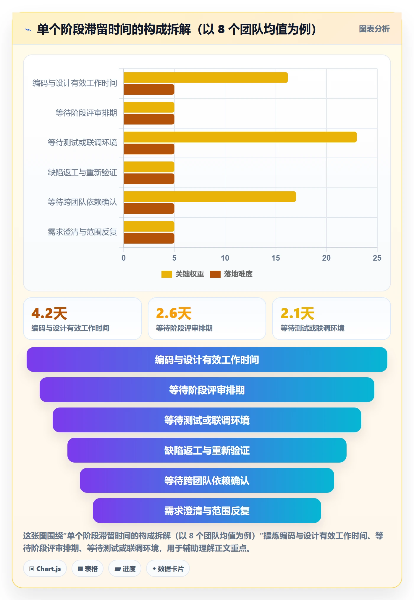 阶段进度管理指南:管理层如何做好进度管理,落地方案全流程