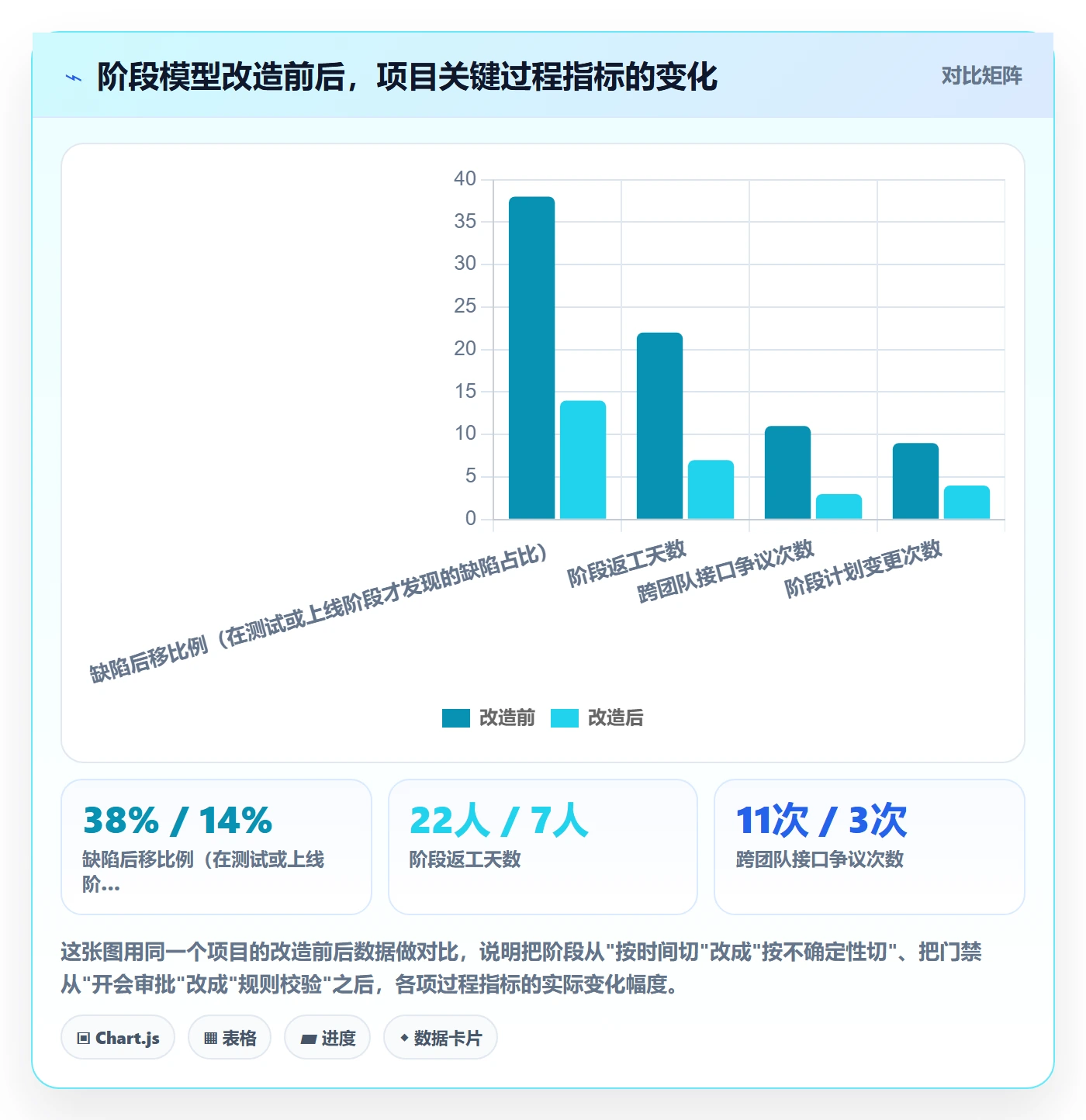 阶段怎么做?项目负责人入门指南:项目阶段从0到1