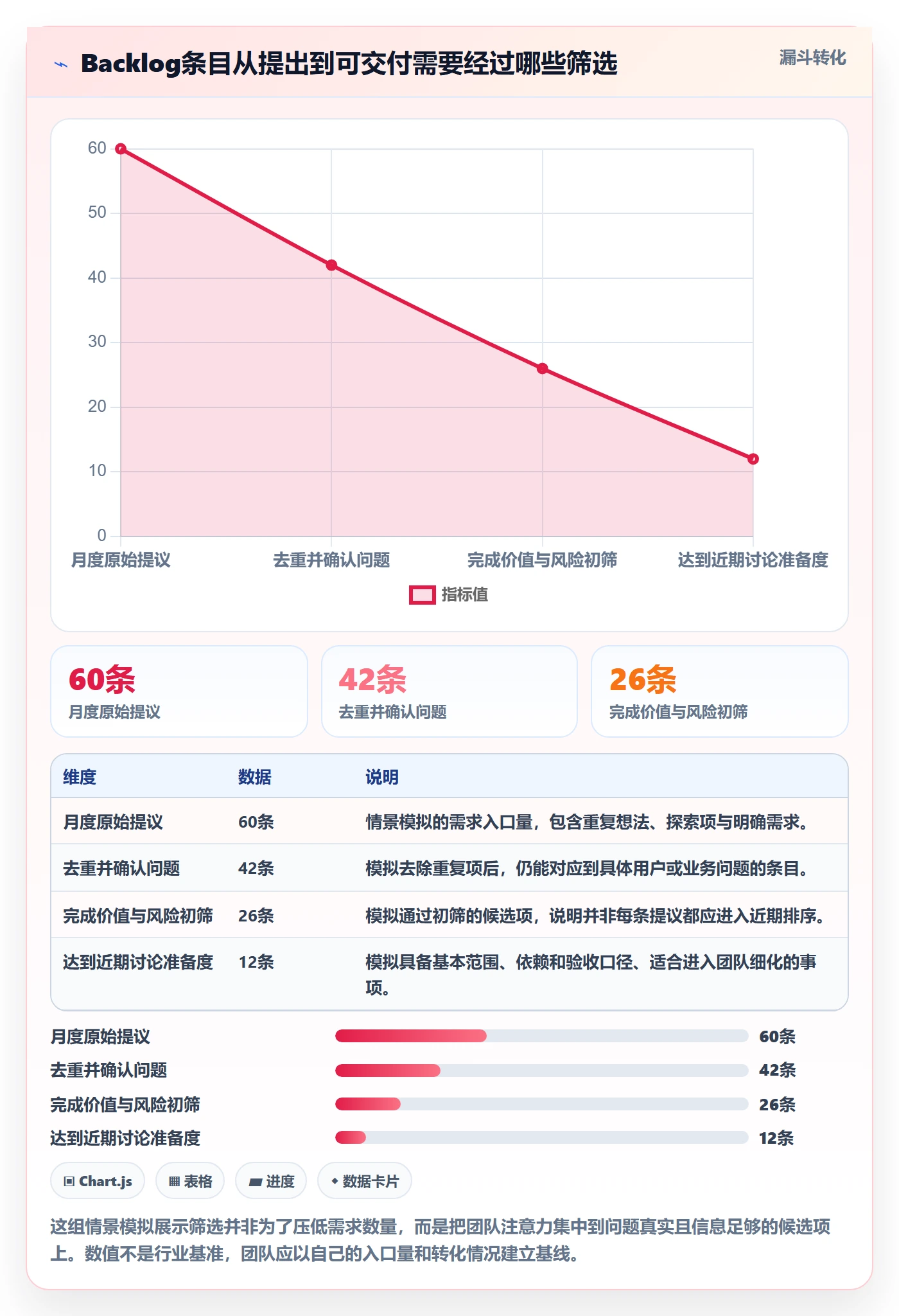 敏捷项目如何做好Backlog？产品经理效率提升与操作步骤