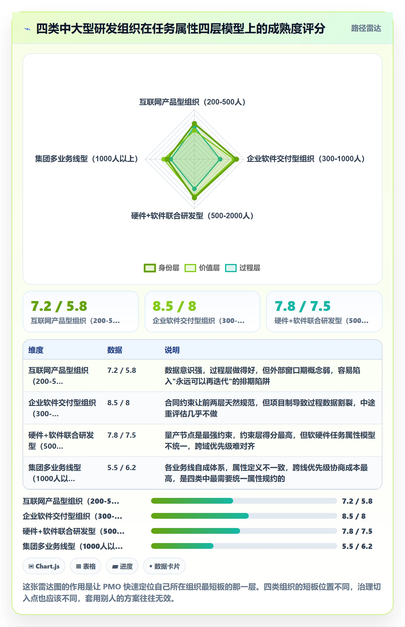 优先级管理指南:PMO如何做好任务属性,效率提升全流程