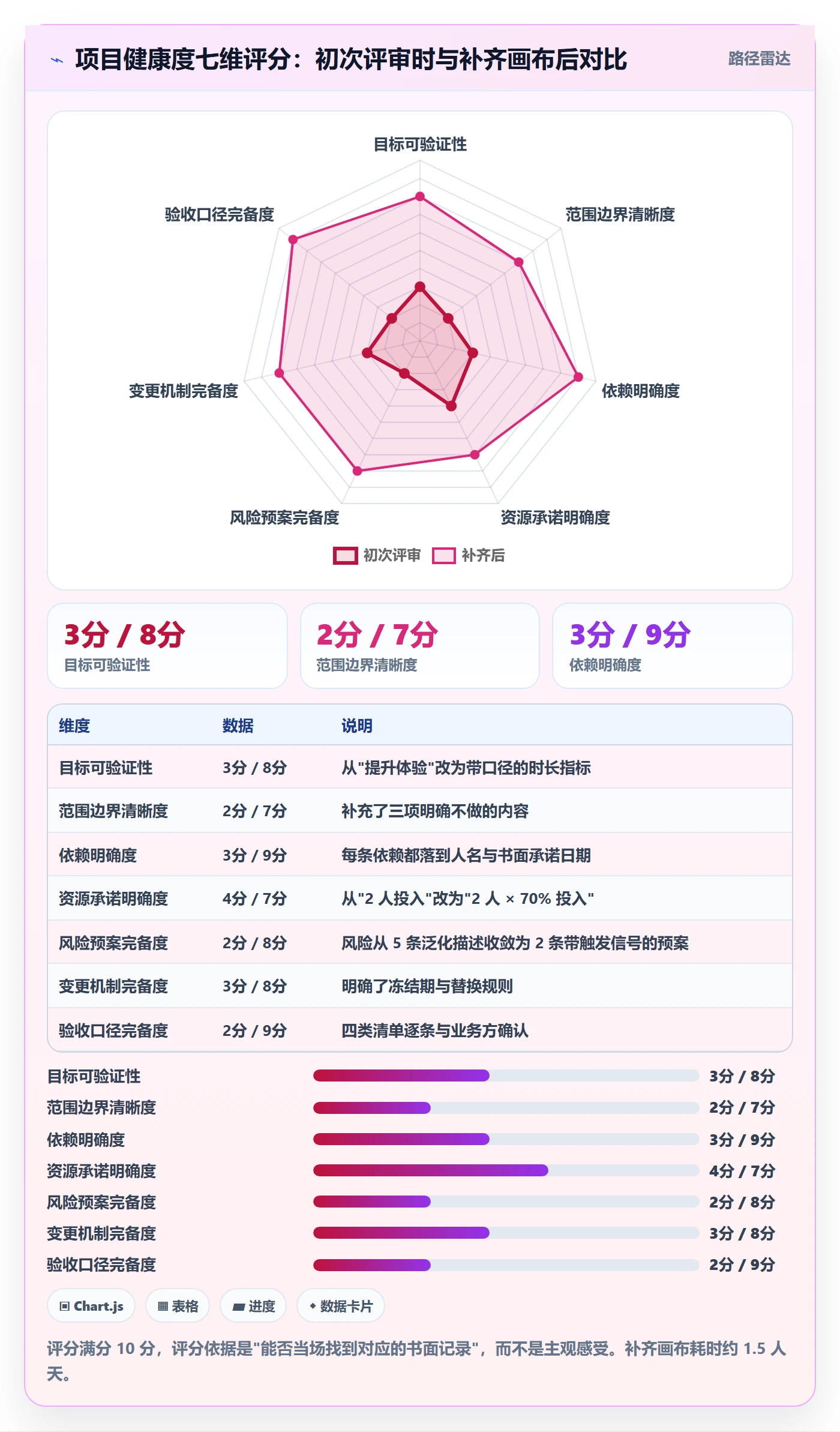 实施计划落地方案:产品经理开展项目规划的实操方法案例解析