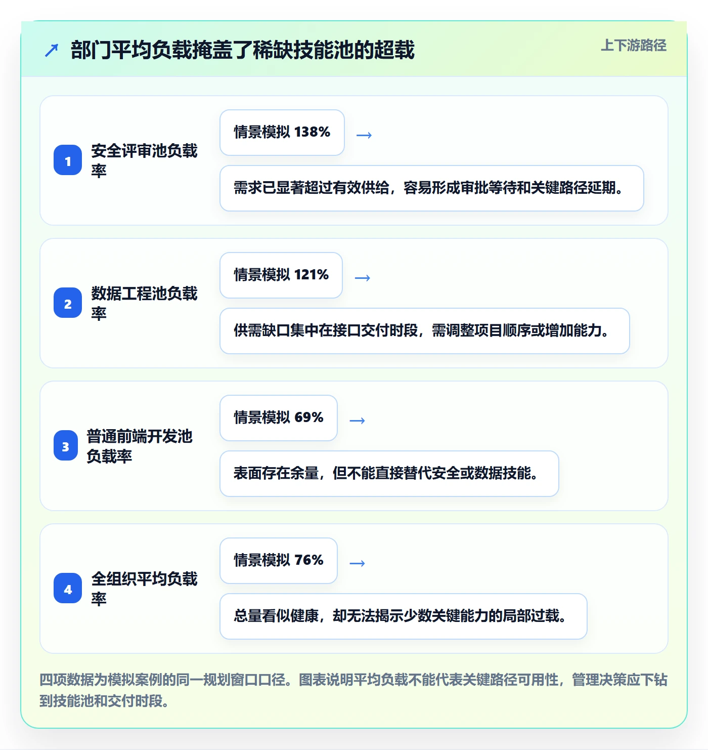 产能管理指南：PMO如何做好资源负载，最佳实践全流程