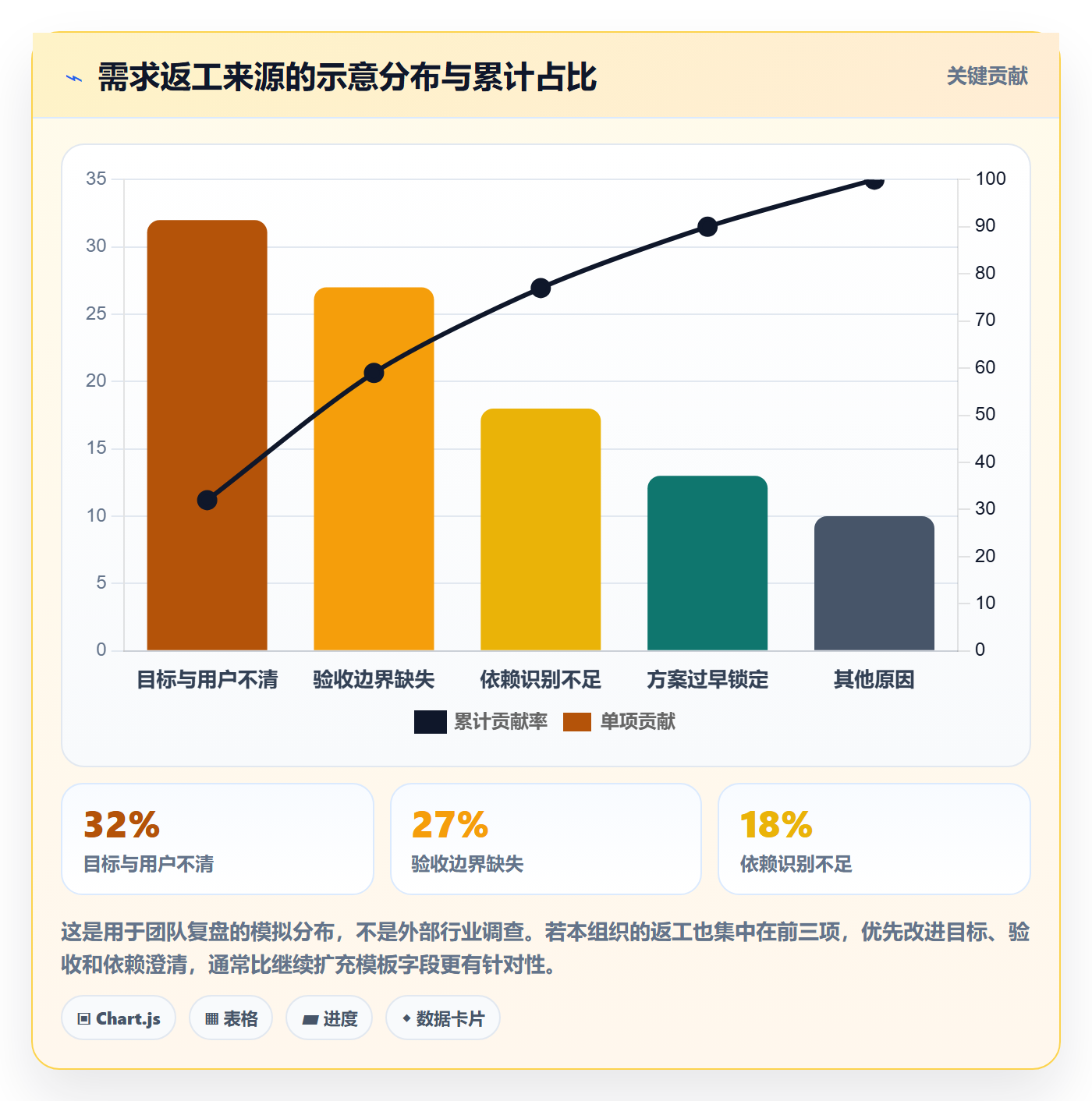用户故事实操方法:PMO提升产品需求效率的实操方法方法与模板