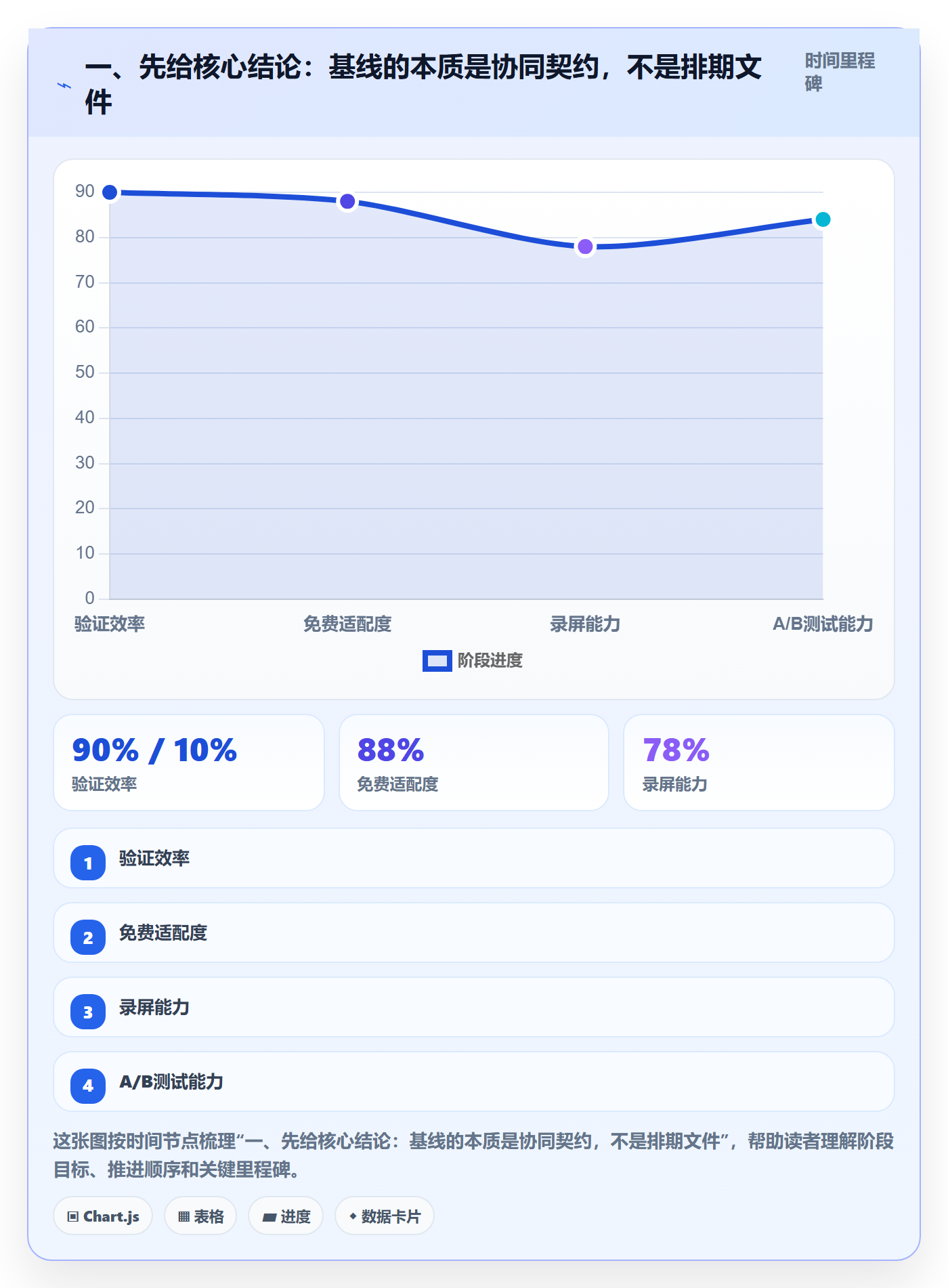 计划基线流程与规范：产品经理项目规划协同管理关键指标