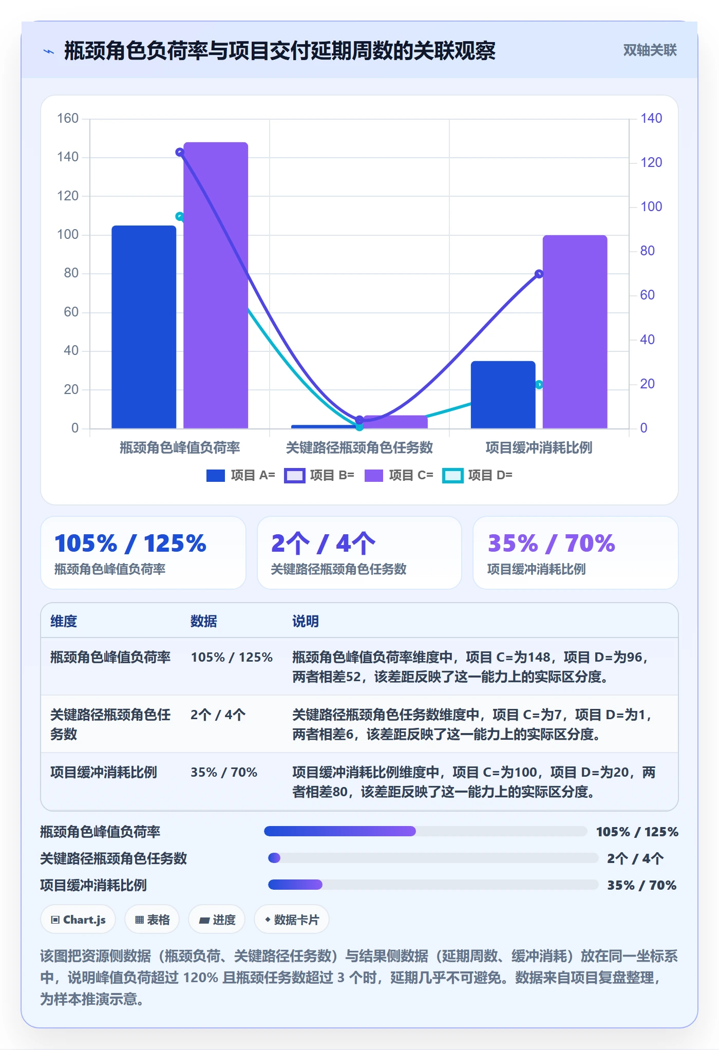 主计划怎么做?项目成员数据分析:项目规划从0到1