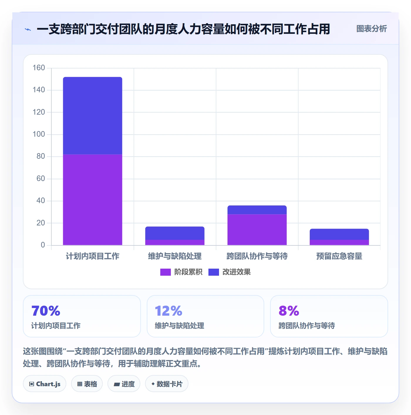 人力成本管理指南:跨部门团队如何做好成本管理,最佳实践全流程