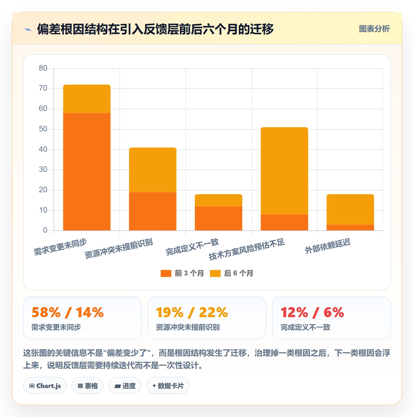 进度偏差落地方案：跨部门团队开展进度管理的效率提升案例解析