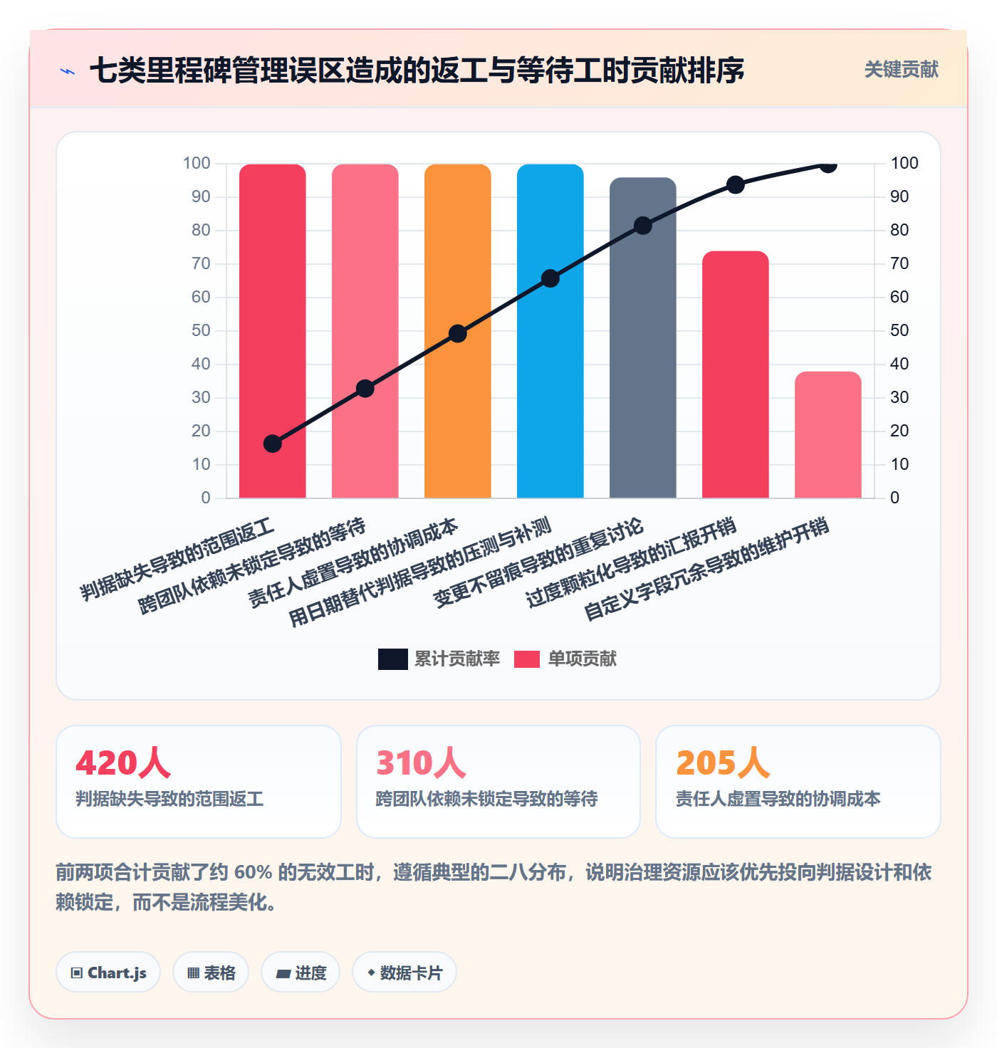 里程碑如何做好里程碑计划?管理层制度设计与操作步骤