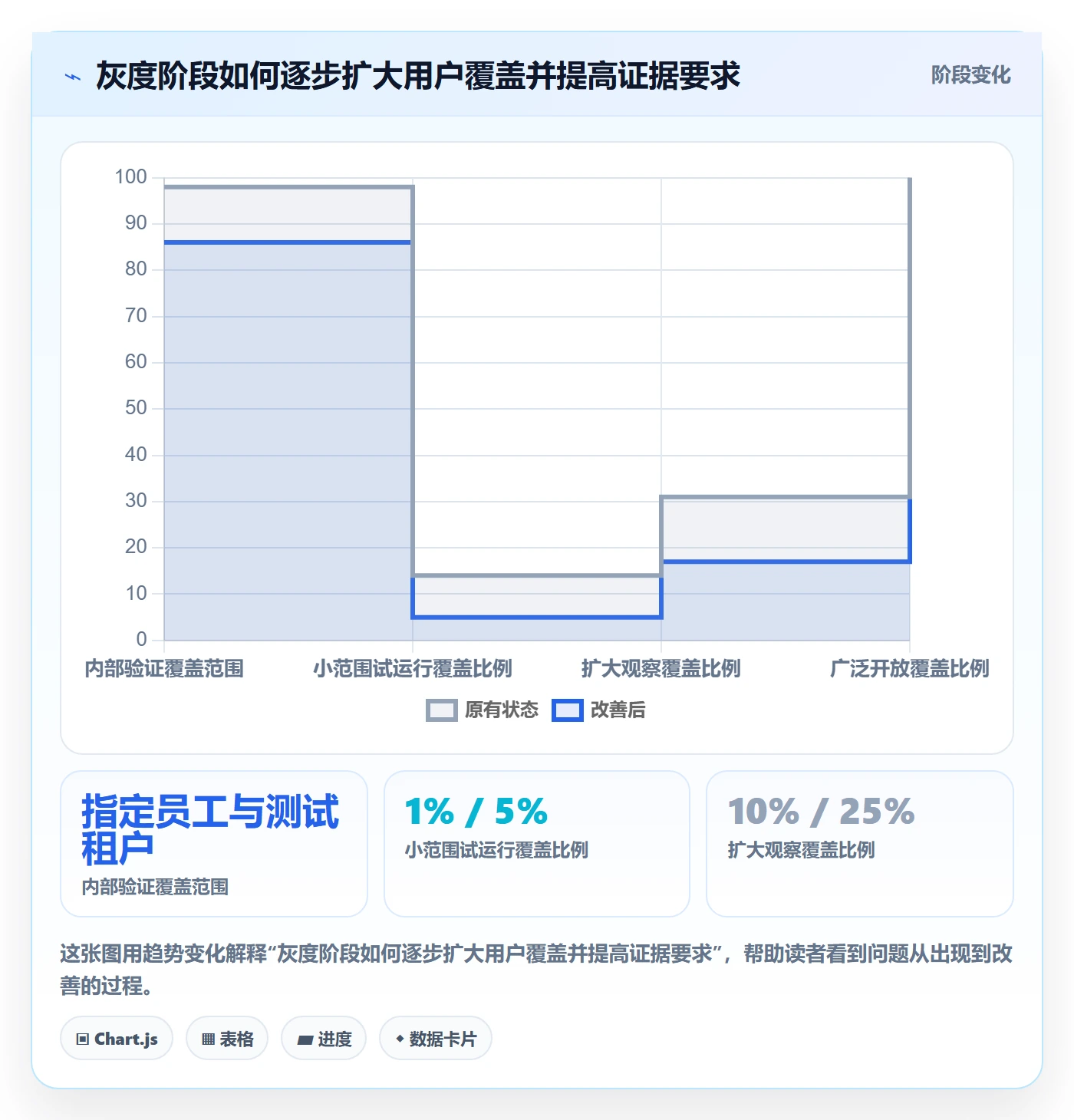 灰度发布实操方法：企业管理者提升发布管理效率的落地方案方法与模板