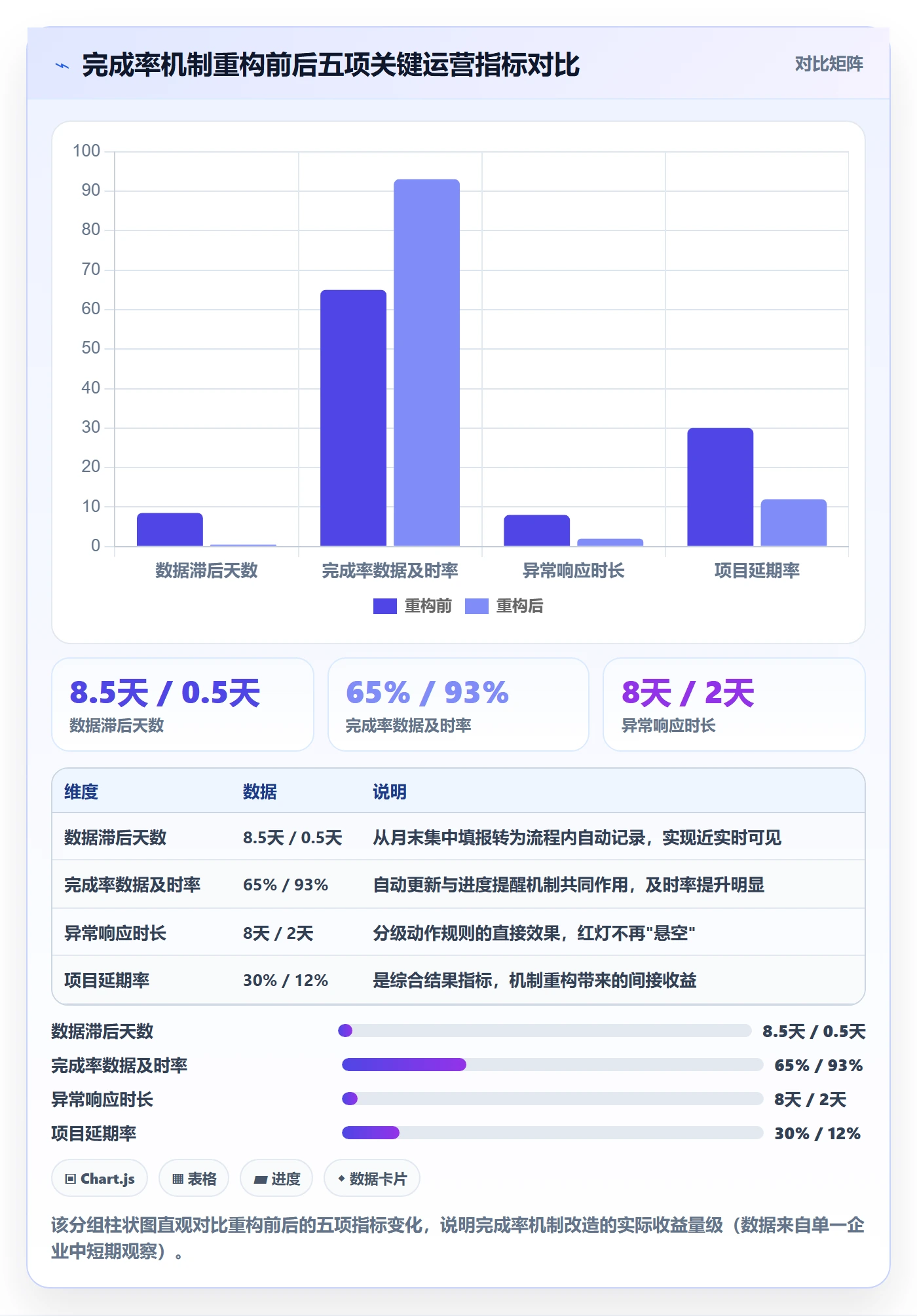 完成率流程与规范：PMO进度管理实操方法关键指标