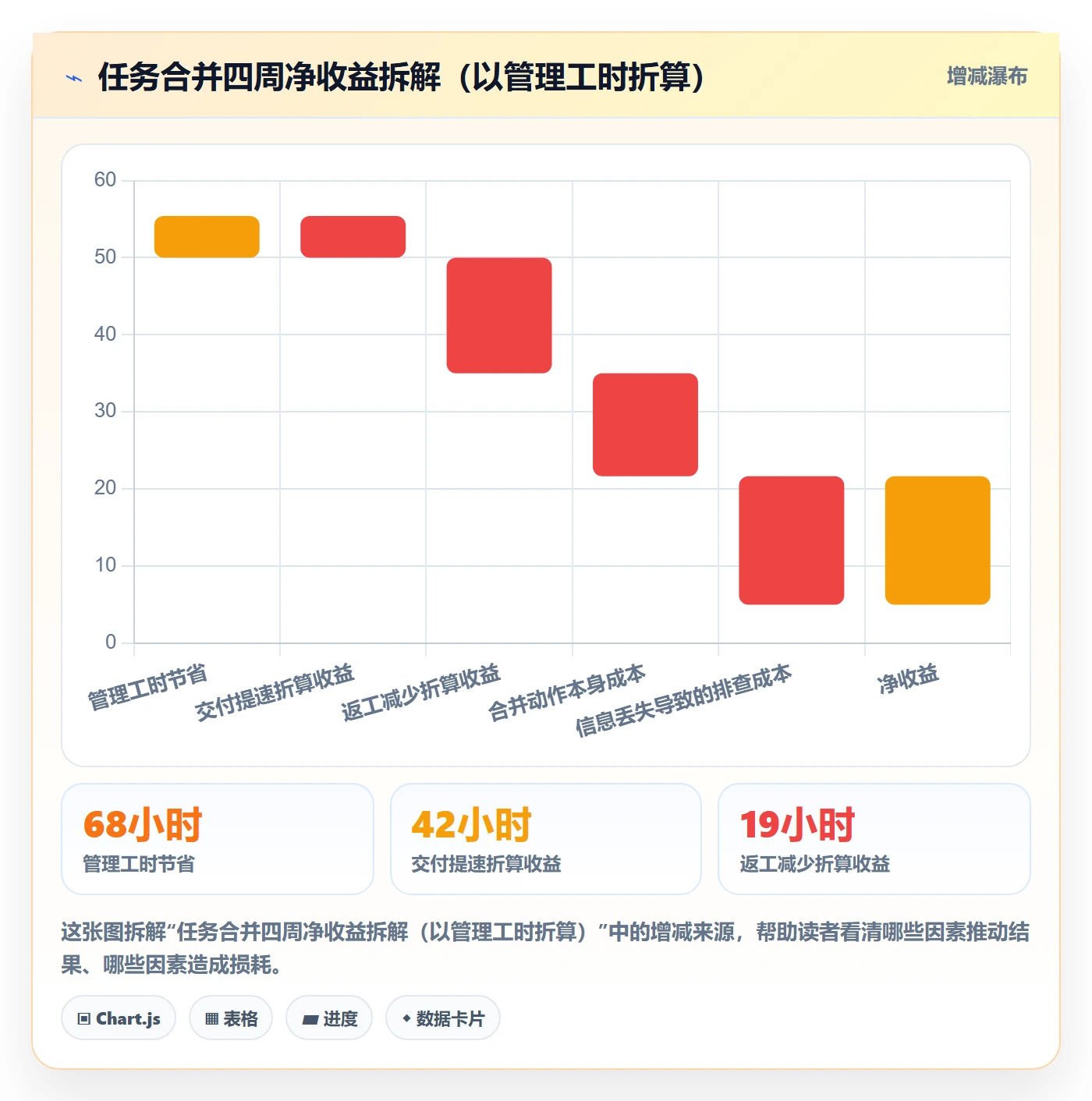 任务管理如何做好任务合并?管理层入门指南与操作步骤