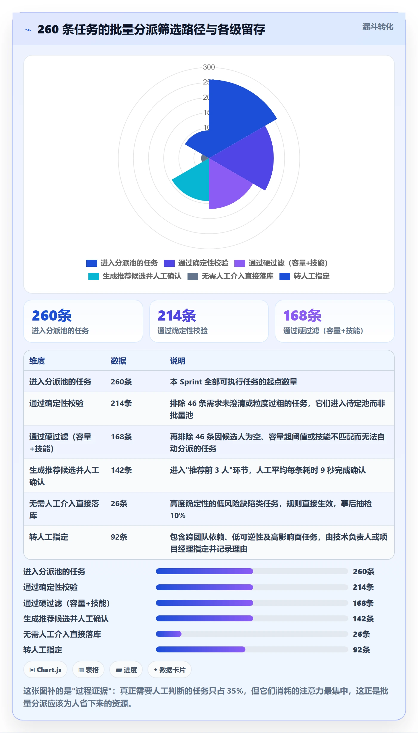 任务分派批量分配全流程:研发团队流程优化与一文讲清