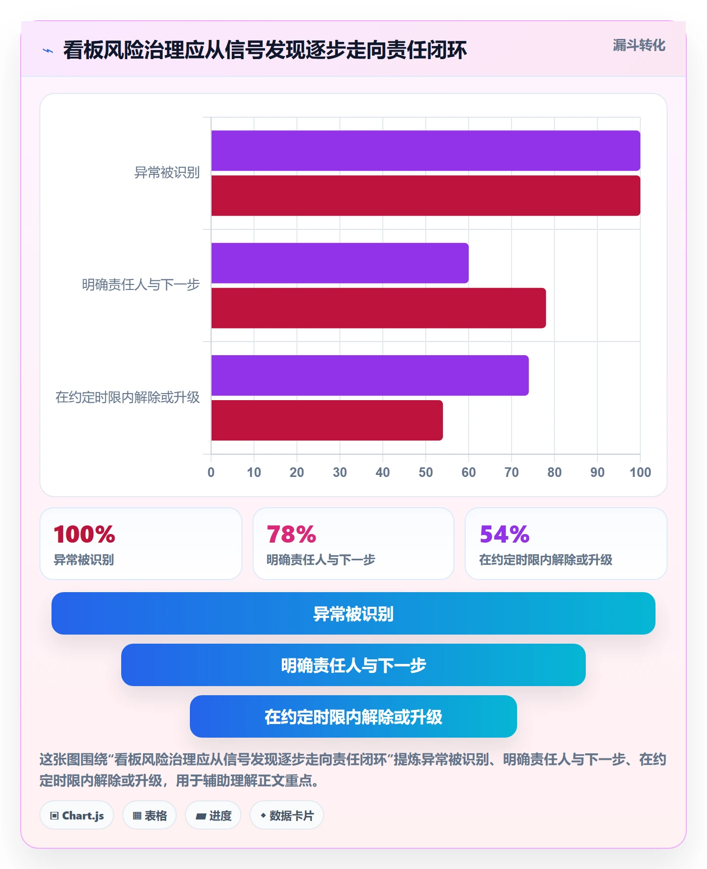 看板落地方案:项目成员开展看板的风险控制案例解析