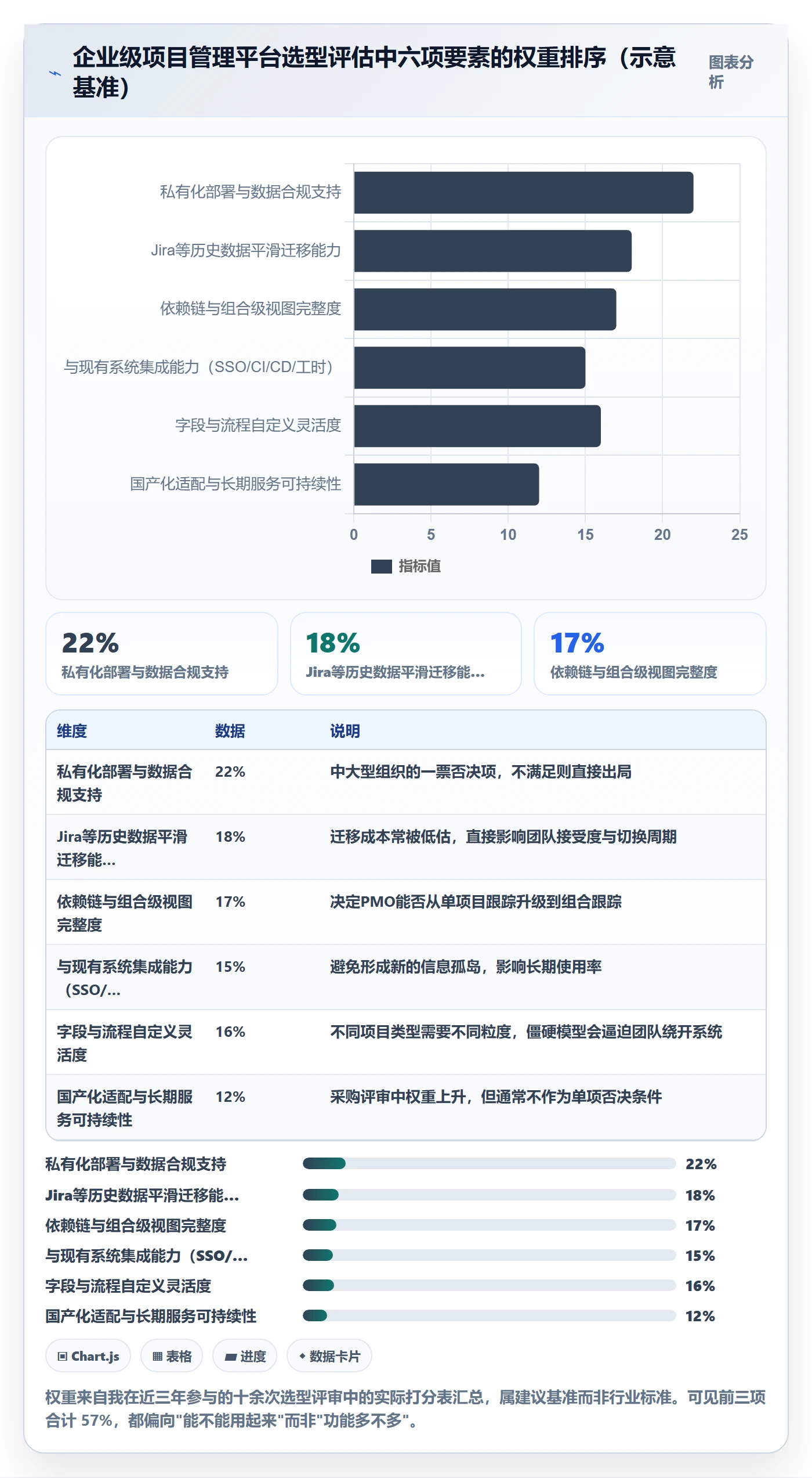 动态落地方案：PMO开展进度跟踪的入门指南案例解析