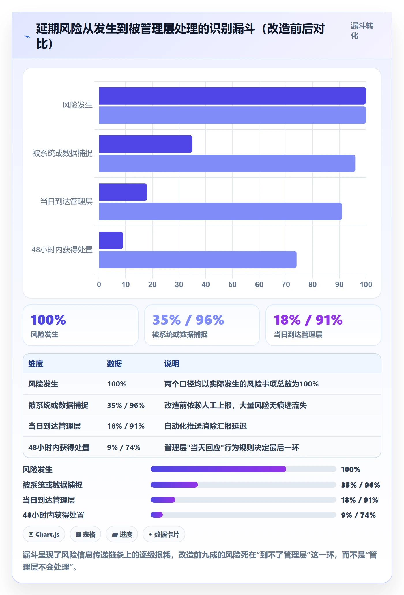 进度跟踪每日进展教程:管理层实操方法,避坑指南
