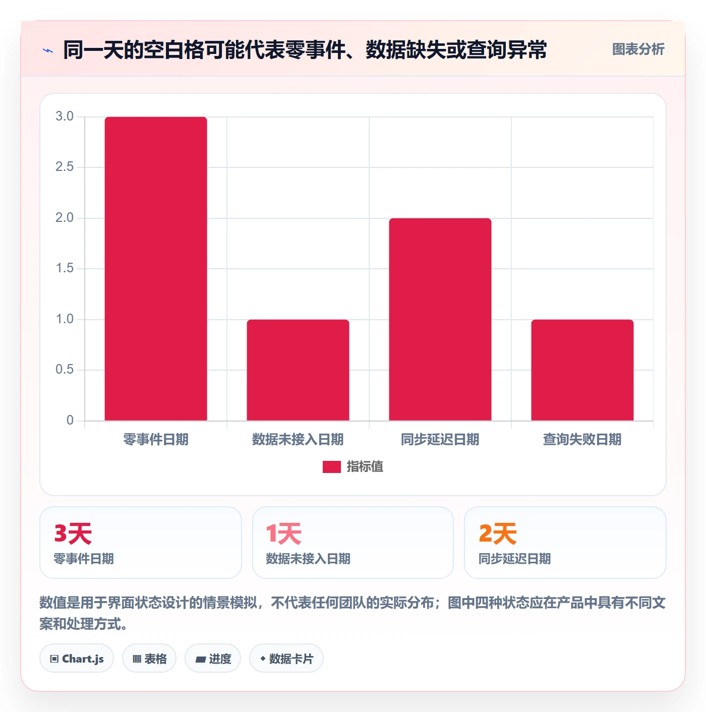 周视图怎么做?研发团队数据分析:日历视图从0到1
