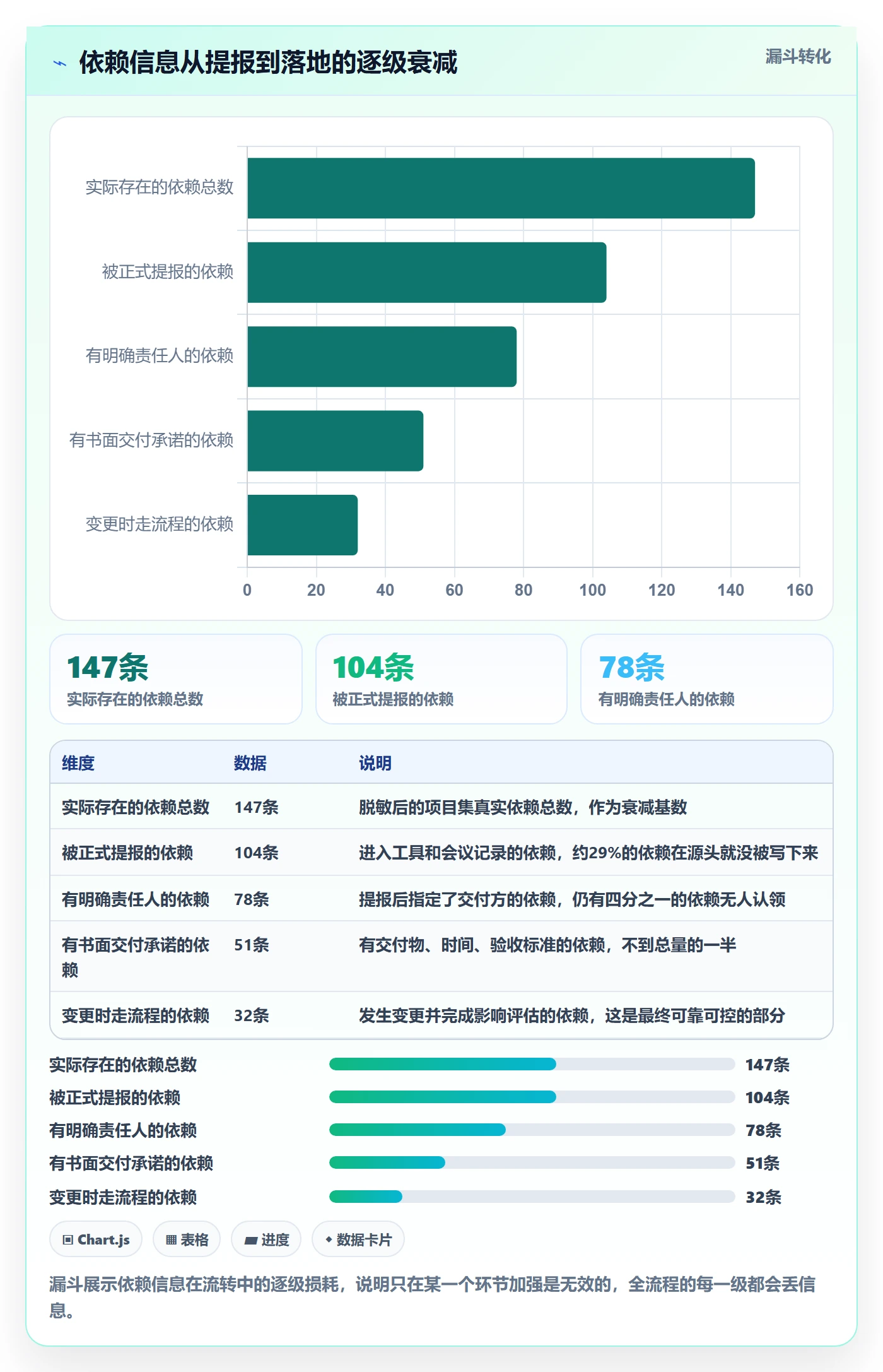 任务依赖依赖关系全流程:PMO落地方案与一文讲清