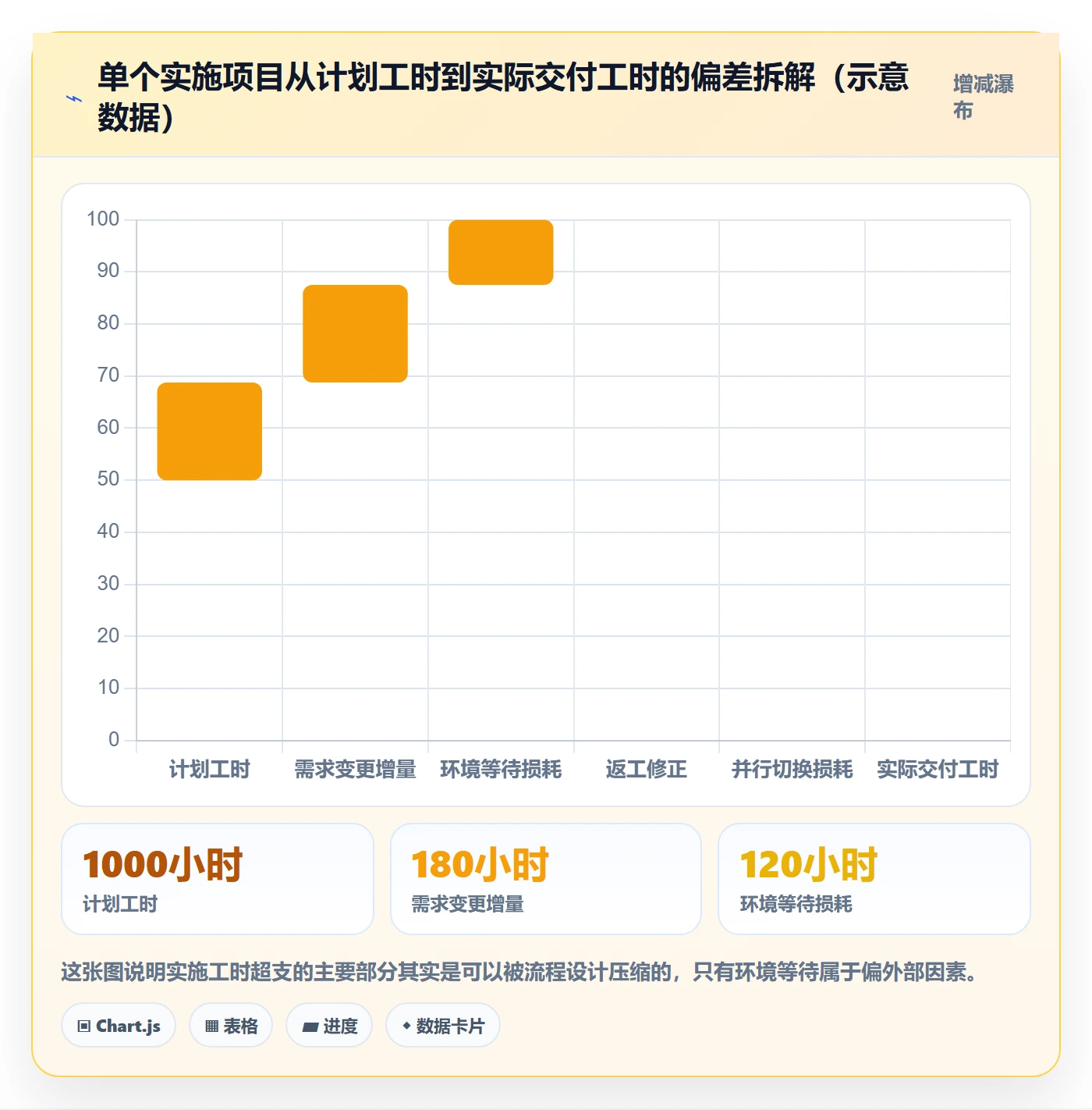 任务管理任务全流程:实施团队数据分析与一文讲清