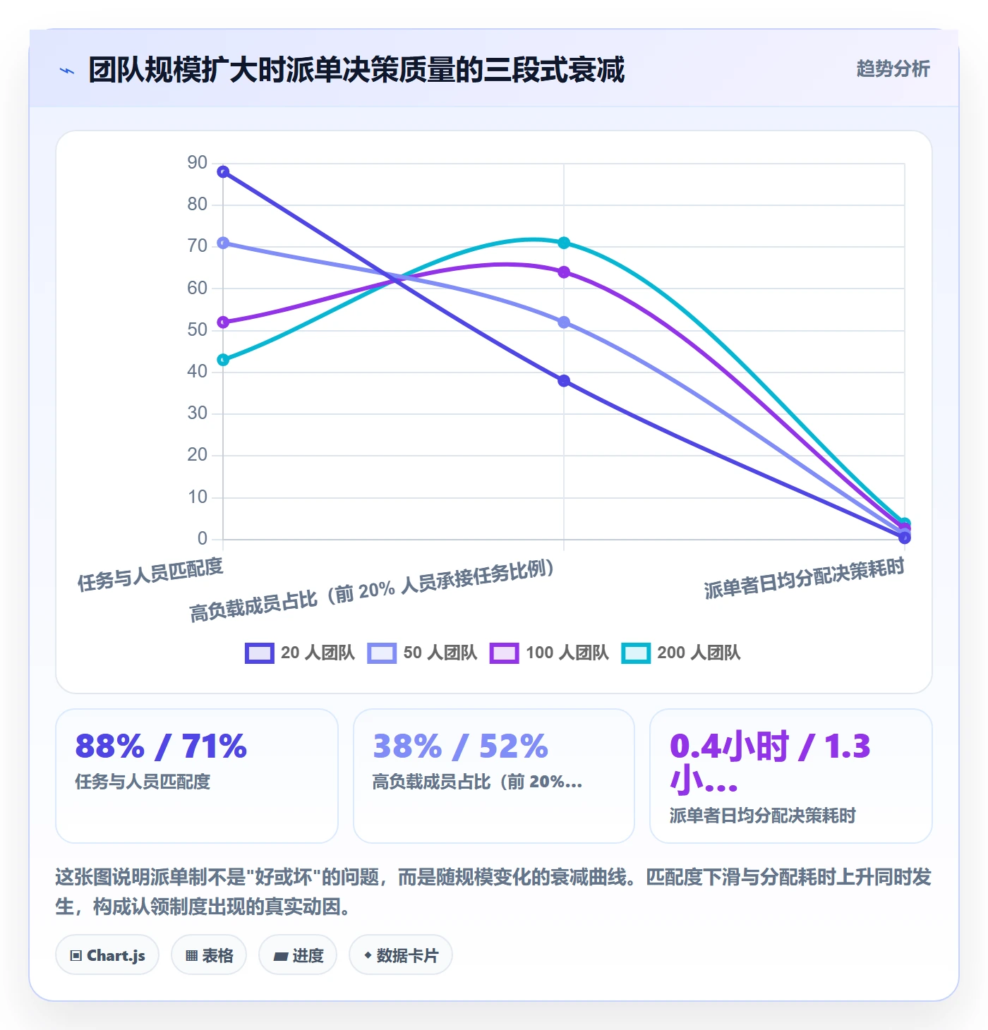 任务分派如何做好认领?研发团队制度设计与操作步骤