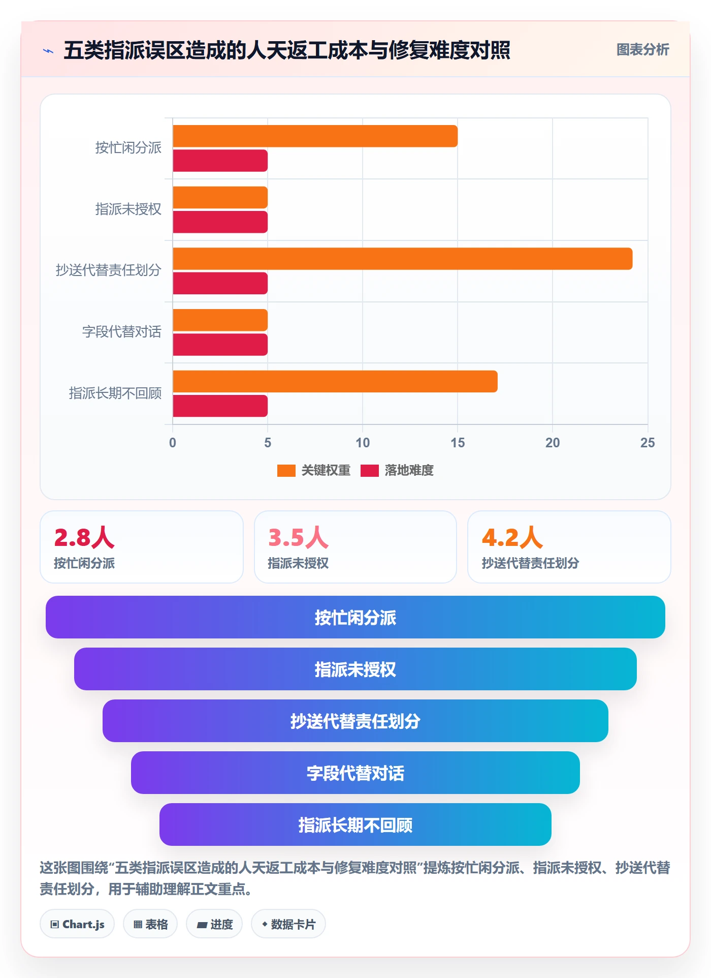 指派管理方法大全:项目经理任务分派入门指南落地清单