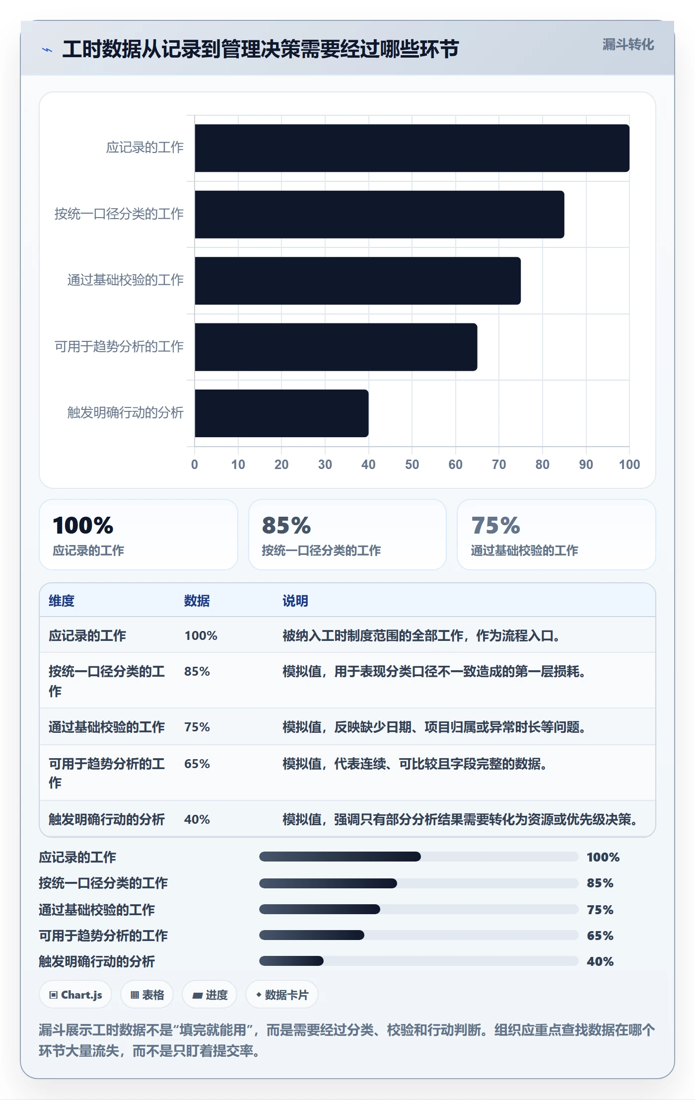 填报工时管理方法大全：管理层工时管理实操方法落地清单