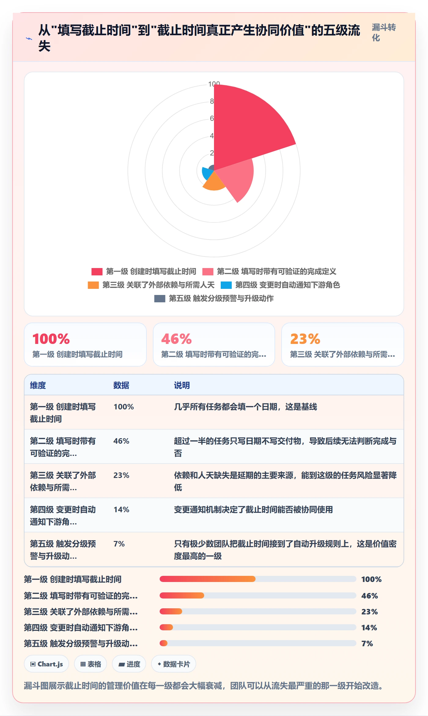 截止时间实操方法：实施团队提升任务属性效率的协同管理方法与模板