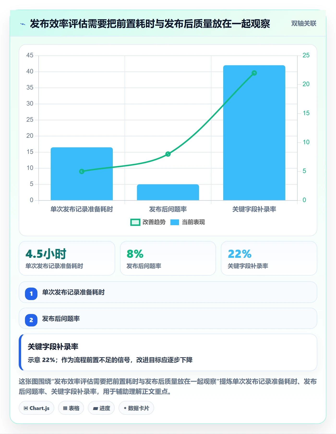 发布记录实操方法:项目负责人提升发布管理效率的入门指南方法与模板