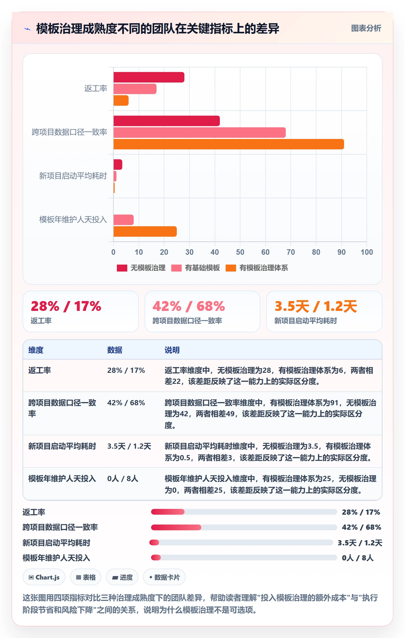 项目模板复制项目全流程：企业管理者效率提升与一文讲清