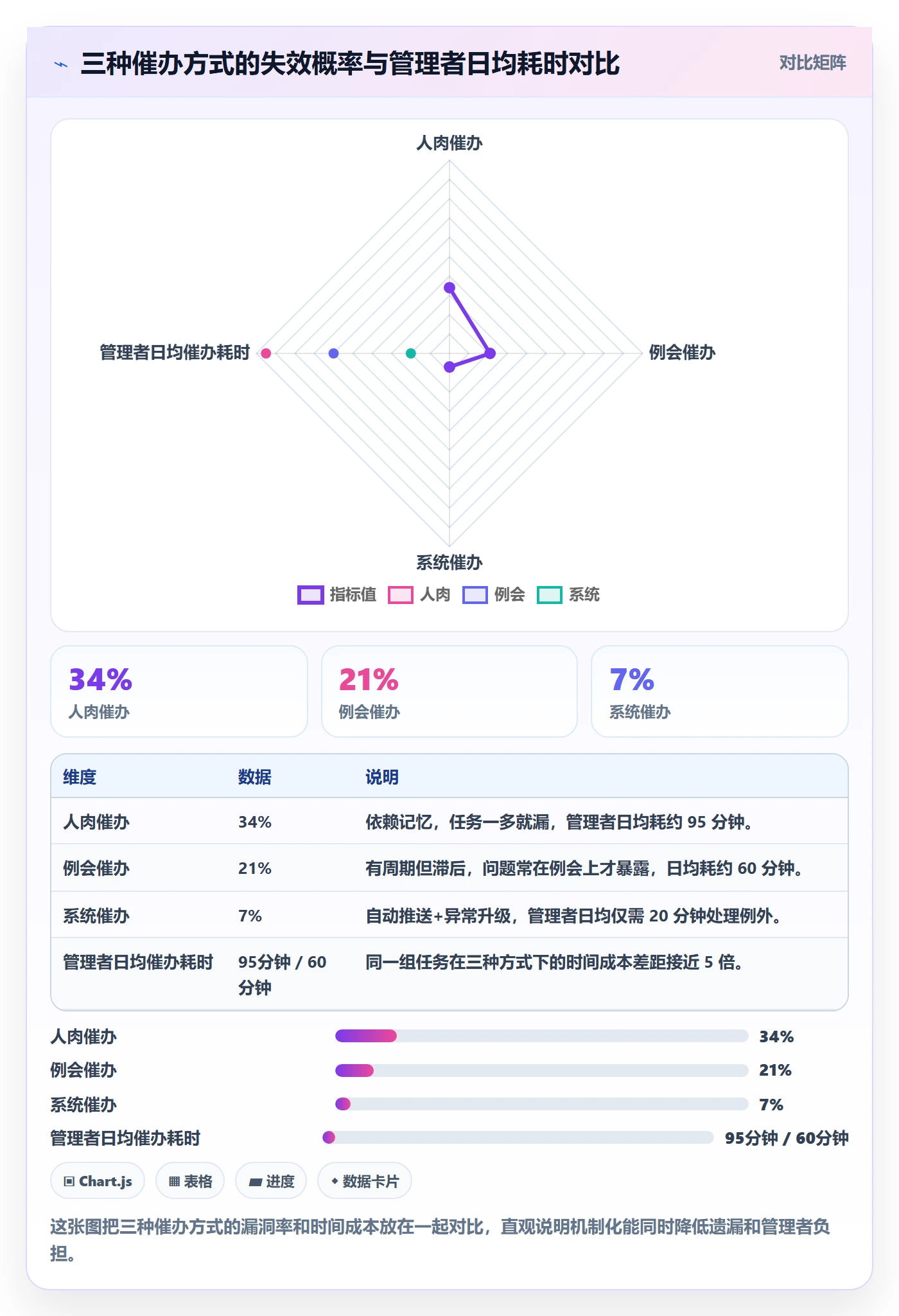 催办怎么做?企业管理者效率提升:任务提醒从0到1