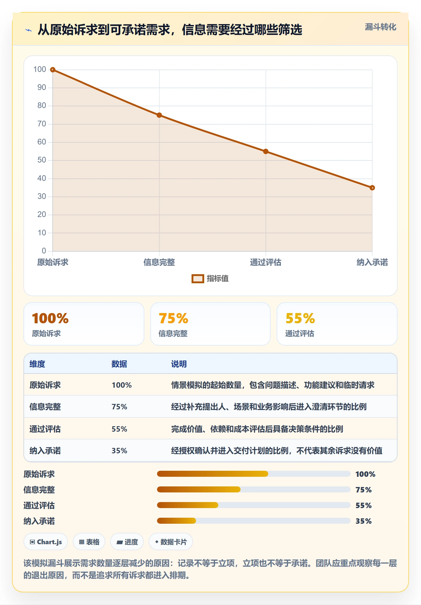 需求怎么做？实施团队入门指南：需求管理从0到1