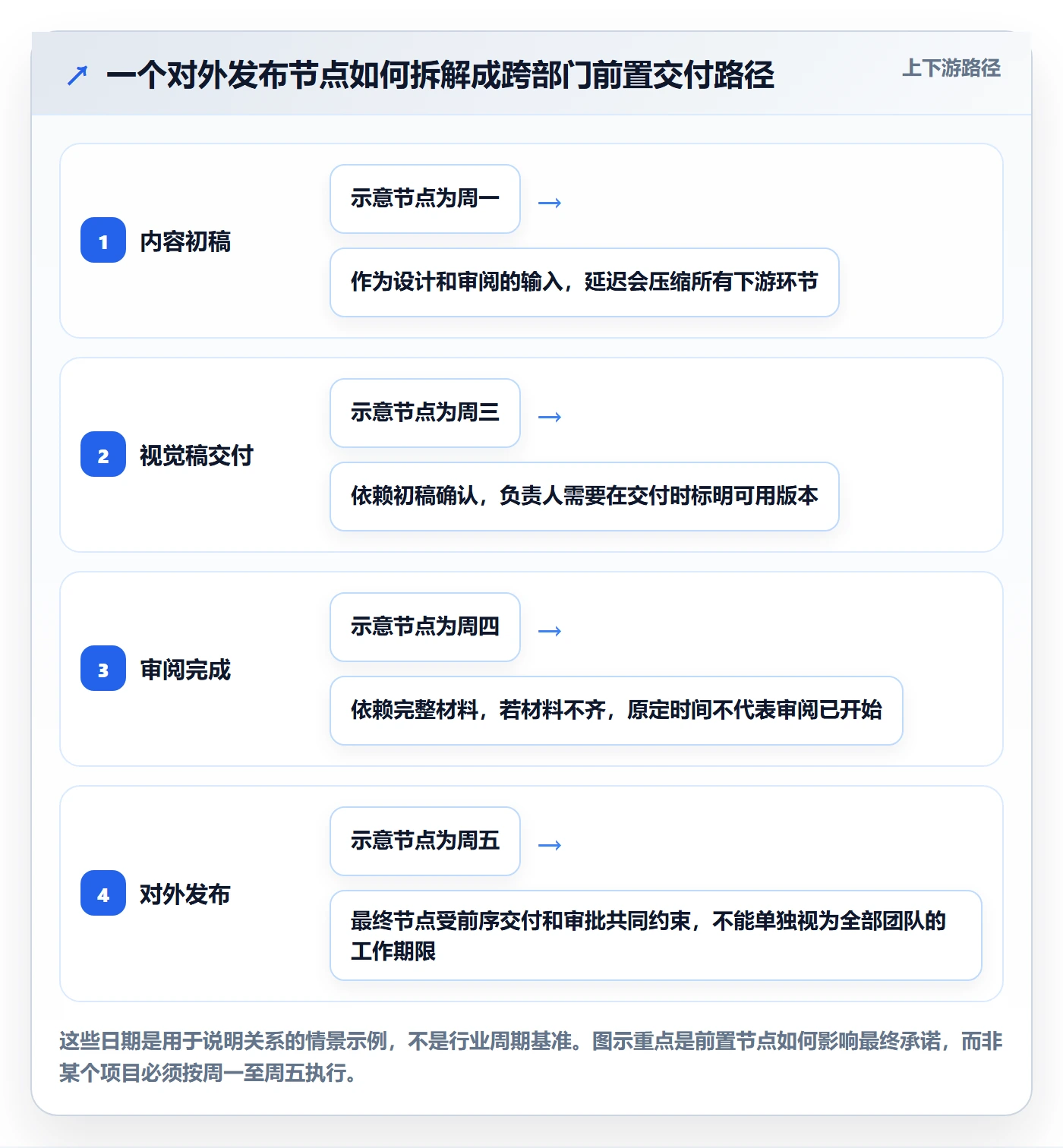 日历视图截止日期教程:跨部门团队制度设计,避坑指南
